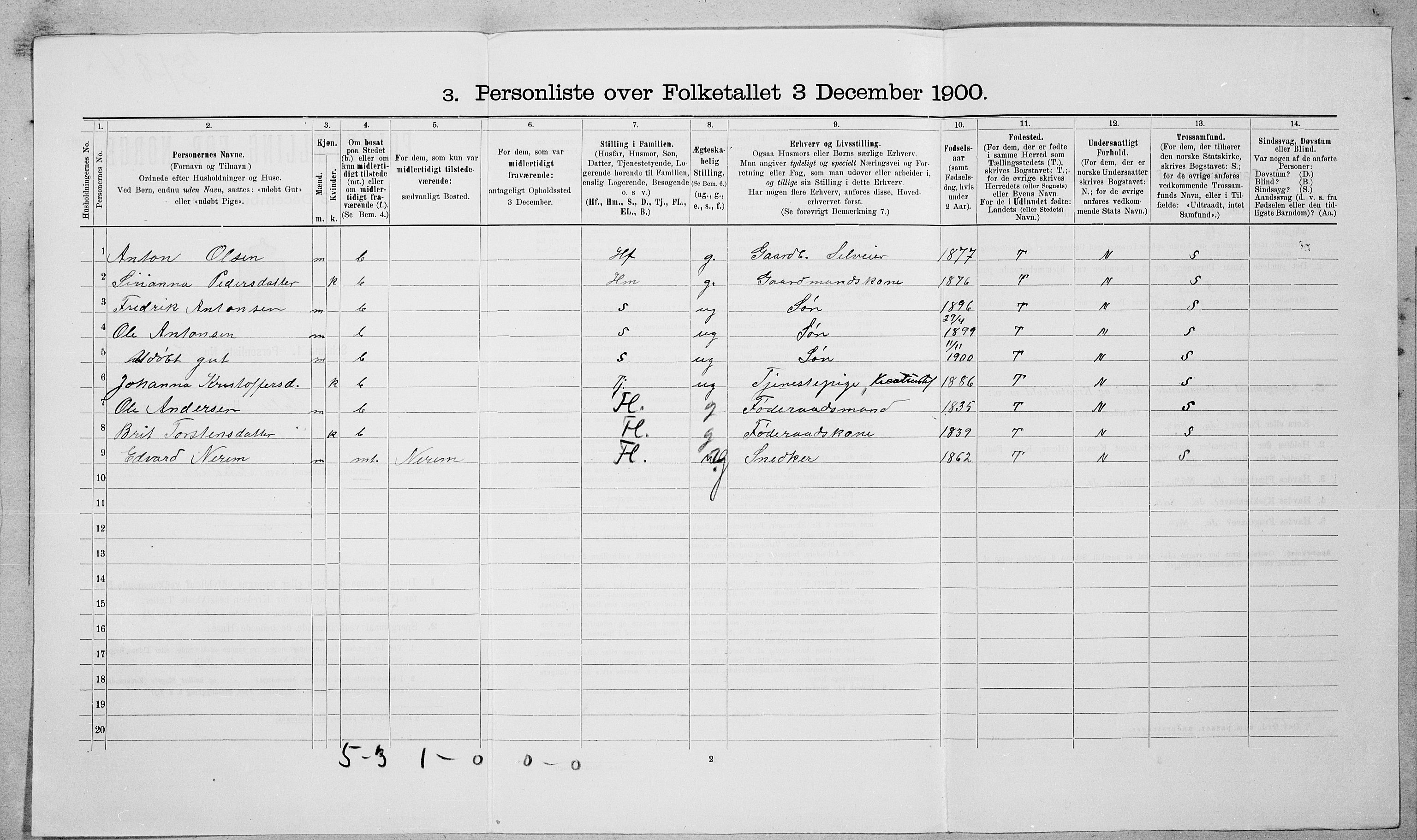 SAT, 1900 census for Sylte, 1900, p. 217