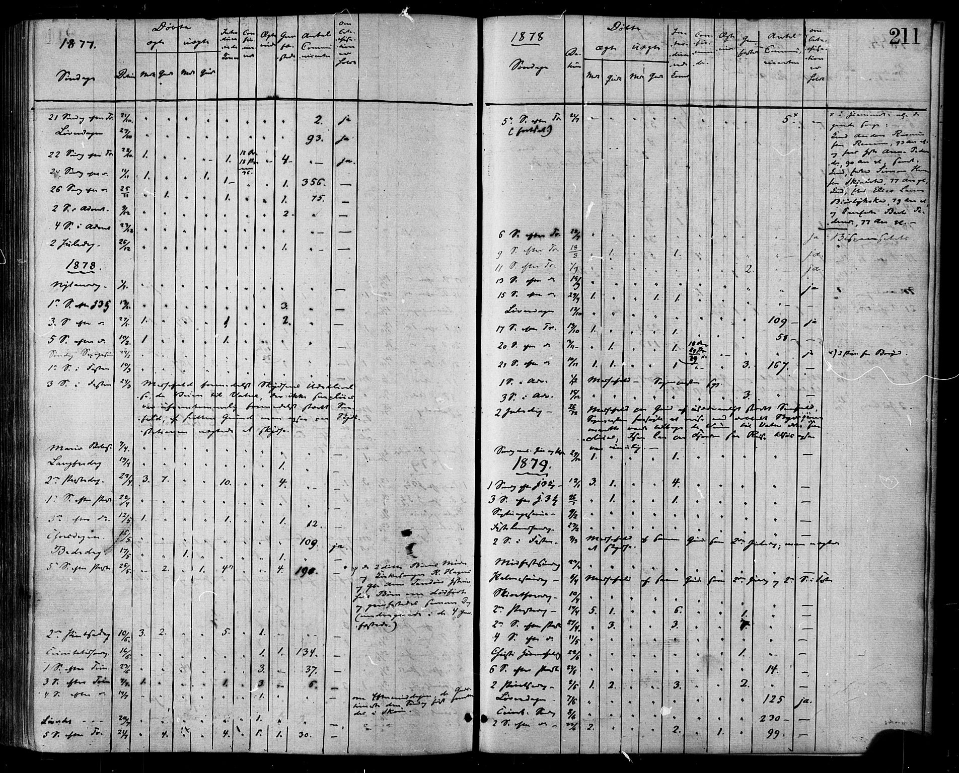 Ministerialprotokoller, klokkerbøker og fødselsregistre - Møre og Romsdal, SAT/A-1454/525/L0373: Parish register (official) no. 525A03, 1864-1879, p. 211