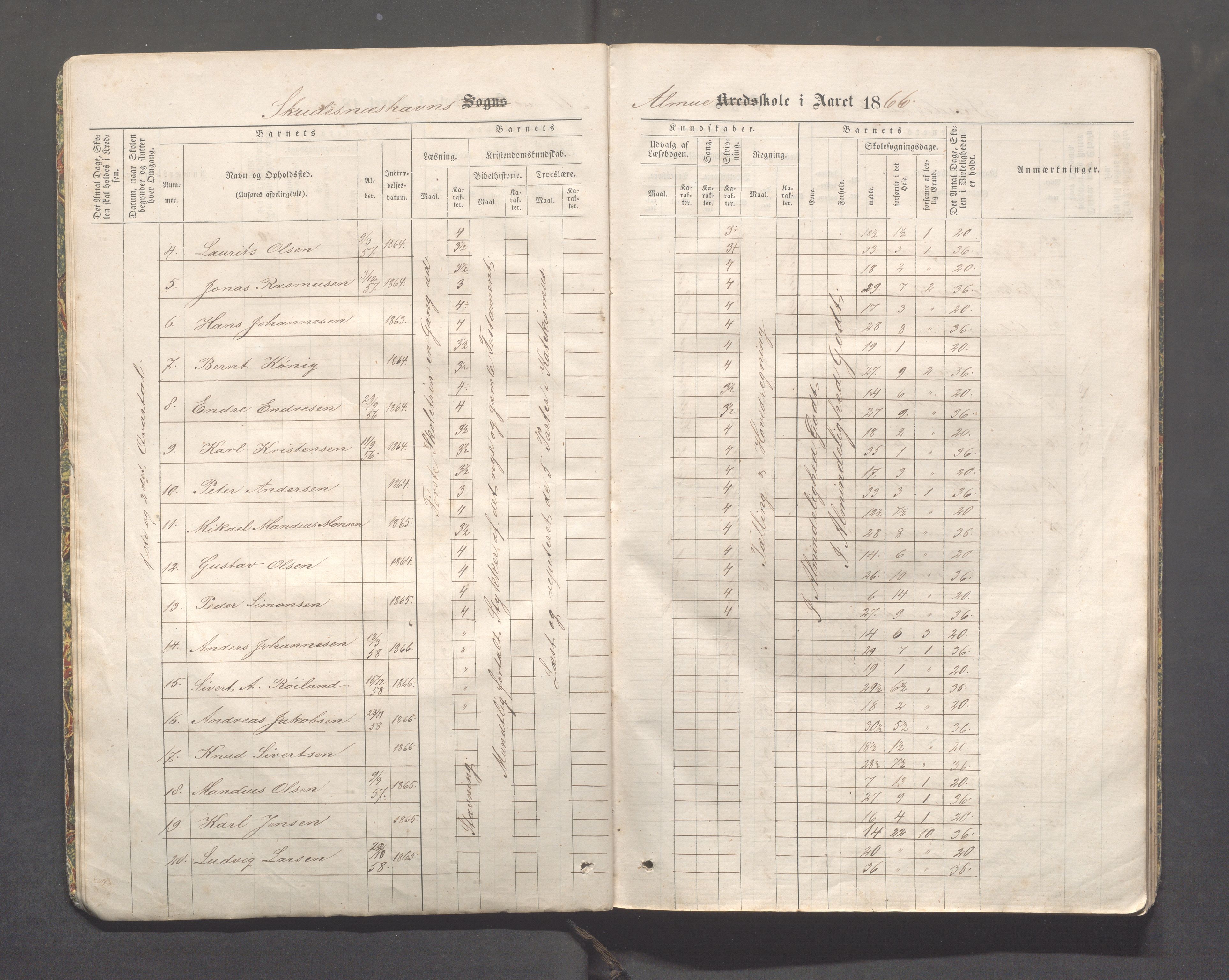 Skudeneshavn kommune - Skudeneshavn skole, IKAR/A-373/F/L0001: Karakterprotokoll, 1866-1871, p. 6