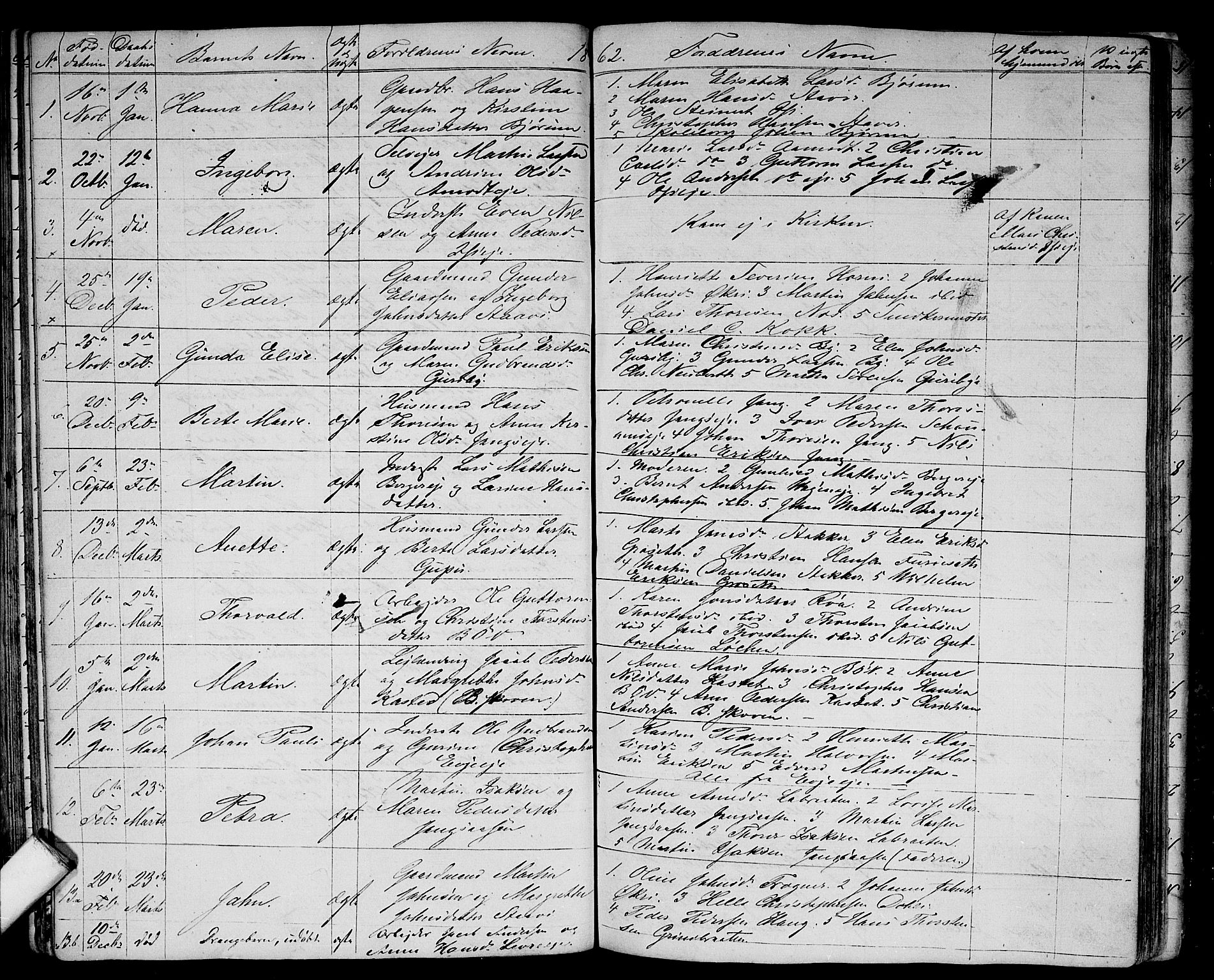 Asker prestekontor Kirkebøker, AV/SAO-A-10256a/G/Gb/L0001: Parish register (copy) no. II 1, 1856-1870