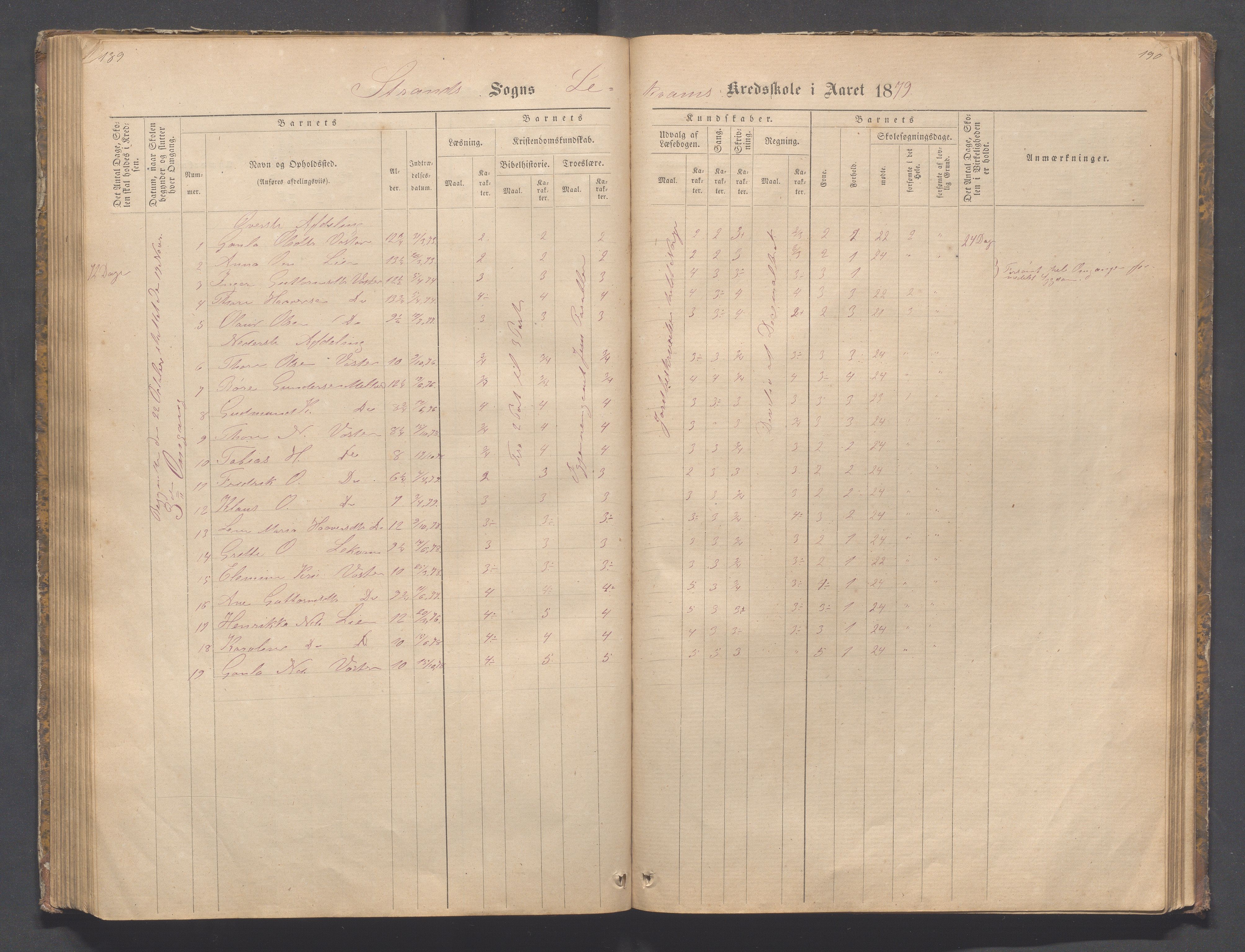 Strand kommune - Bjørheimsbygd skole, IKAR/A-147/H/L0001: Skoleprotokoll for Bjørheimsbygd,Lekvam og Hidle krets, 1873-1884, p. 189-190