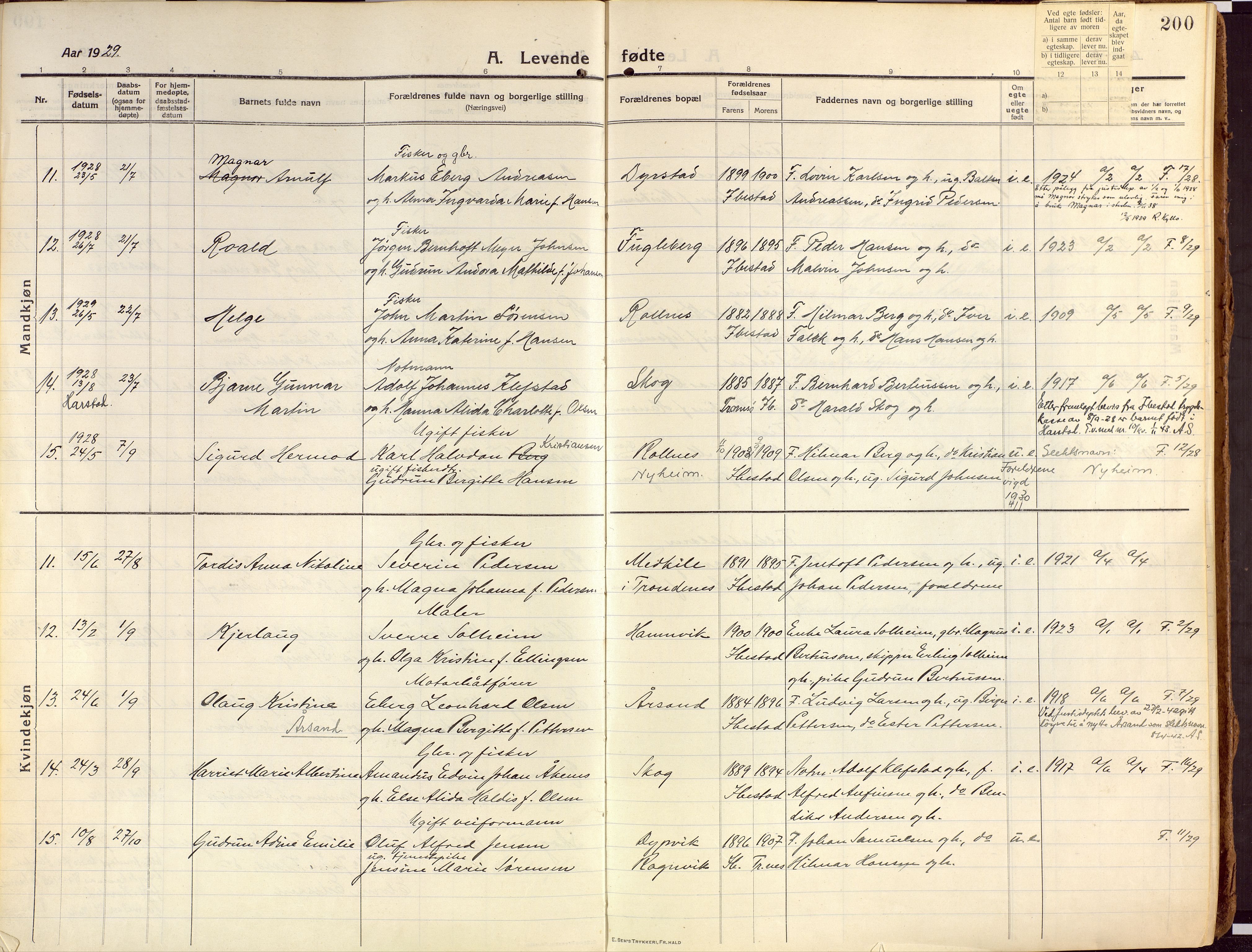 Ibestad sokneprestembete, SATØ/S-0077/H/Ha/Haa/L0018kirke: Parish register (official) no. 18, 1915-1929, p. 200
