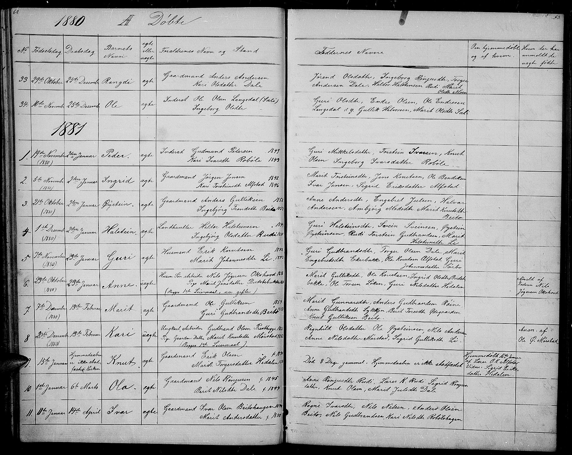 Øystre Slidre prestekontor, SAH/PREST-138/H/Ha/Hab/L0001: Parish register (copy) no. 1, 1866-1886, p. 62-63
