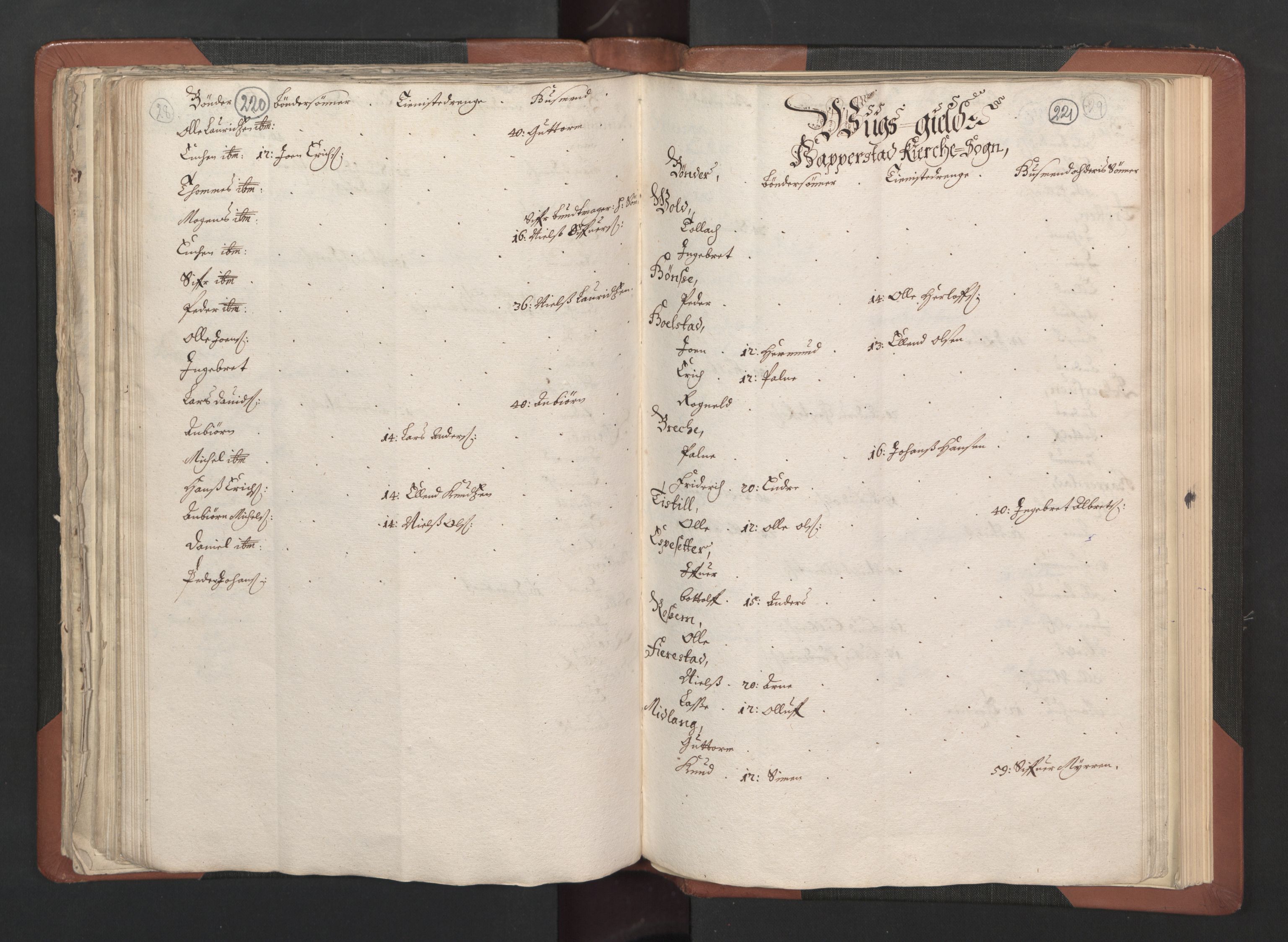 RA, Bailiff's Census 1664-1666, no. 14: Hardanger len, Ytre Sogn fogderi and Indre Sogn fogderi, 1664-1665, p. 220-221