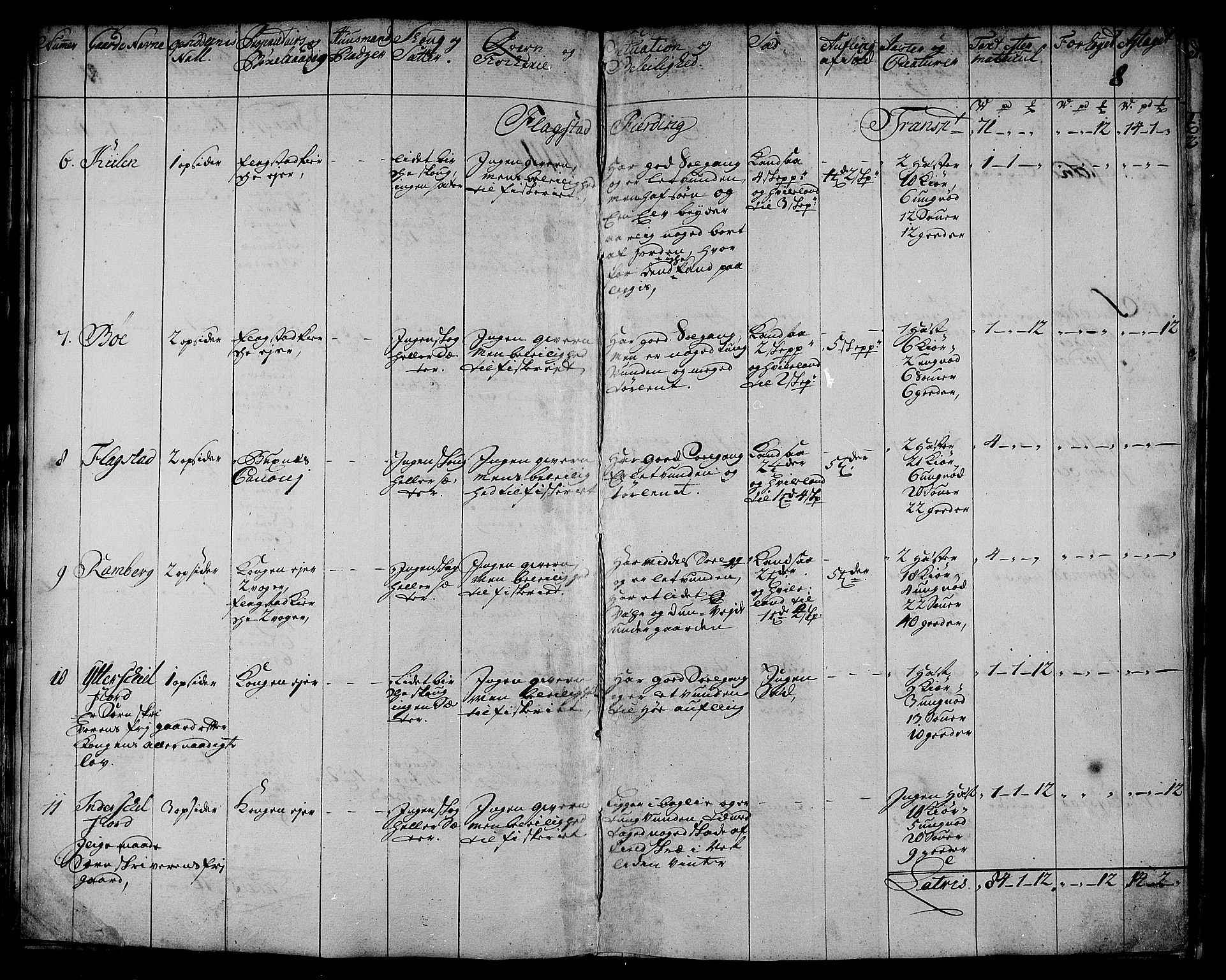 Rentekammeret inntil 1814, Realistisk ordnet avdeling, RA/EA-4070/N/Nb/Nbf/L0174: Lofoten eksaminasjonsprotokoll, 1723, p. 10