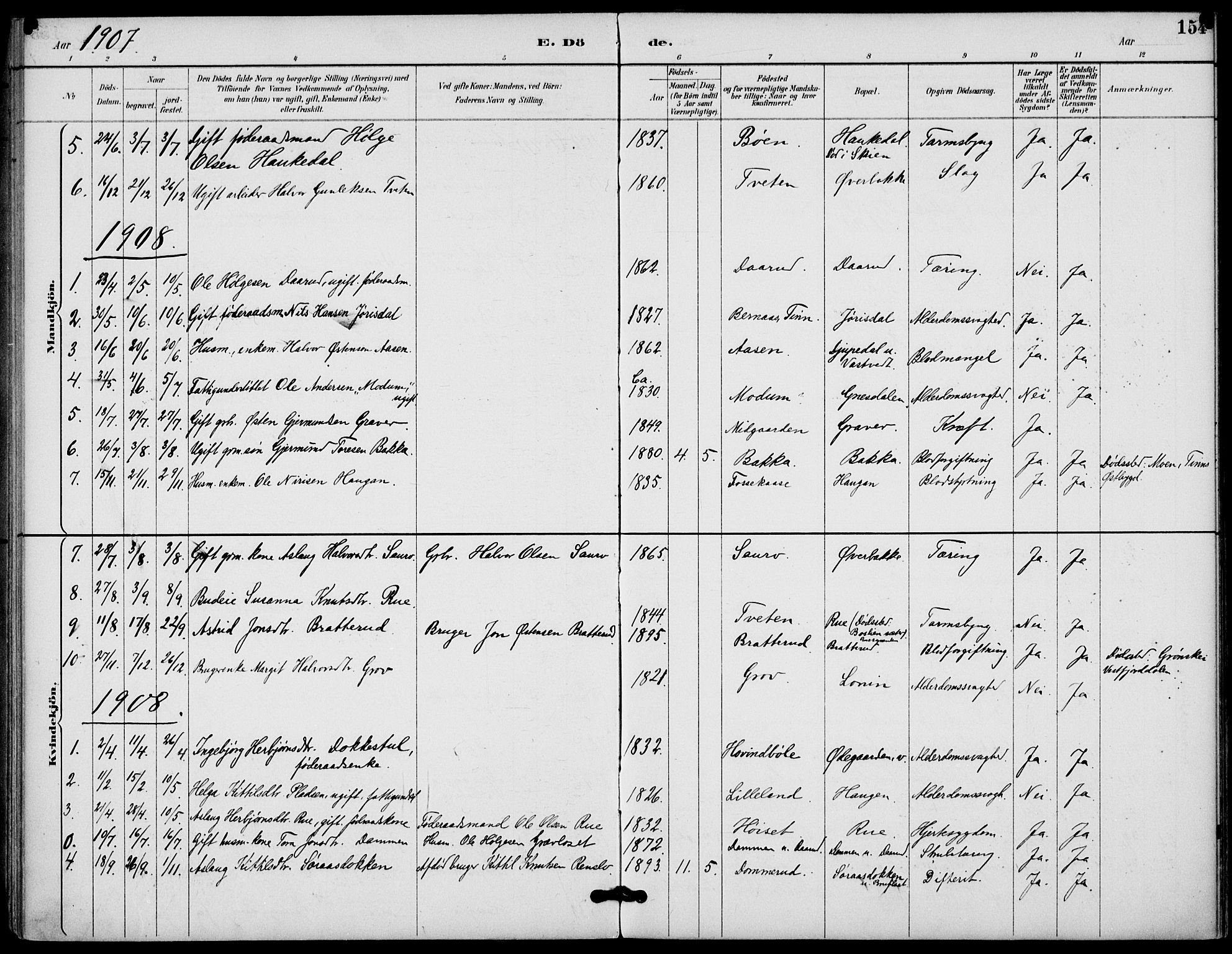 Gransherad kirkebøker, SAKO/A-267/F/Fb/L0005: Parish register (official) no. II 5, 1887-1916, p. 154