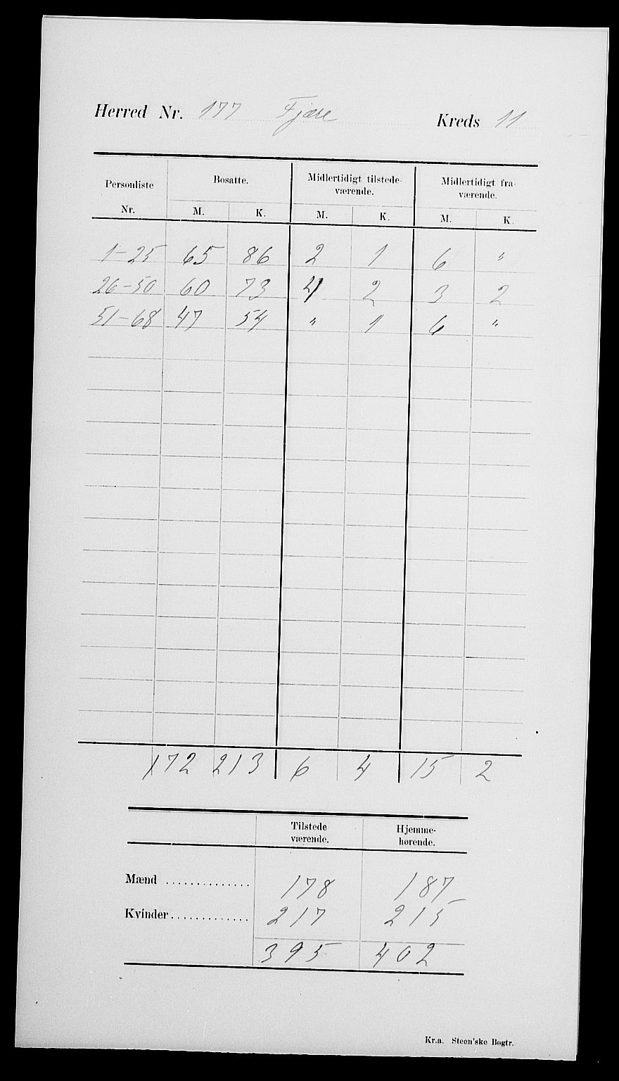 SAK, 1900 census for Fjære, 1900, p. 15