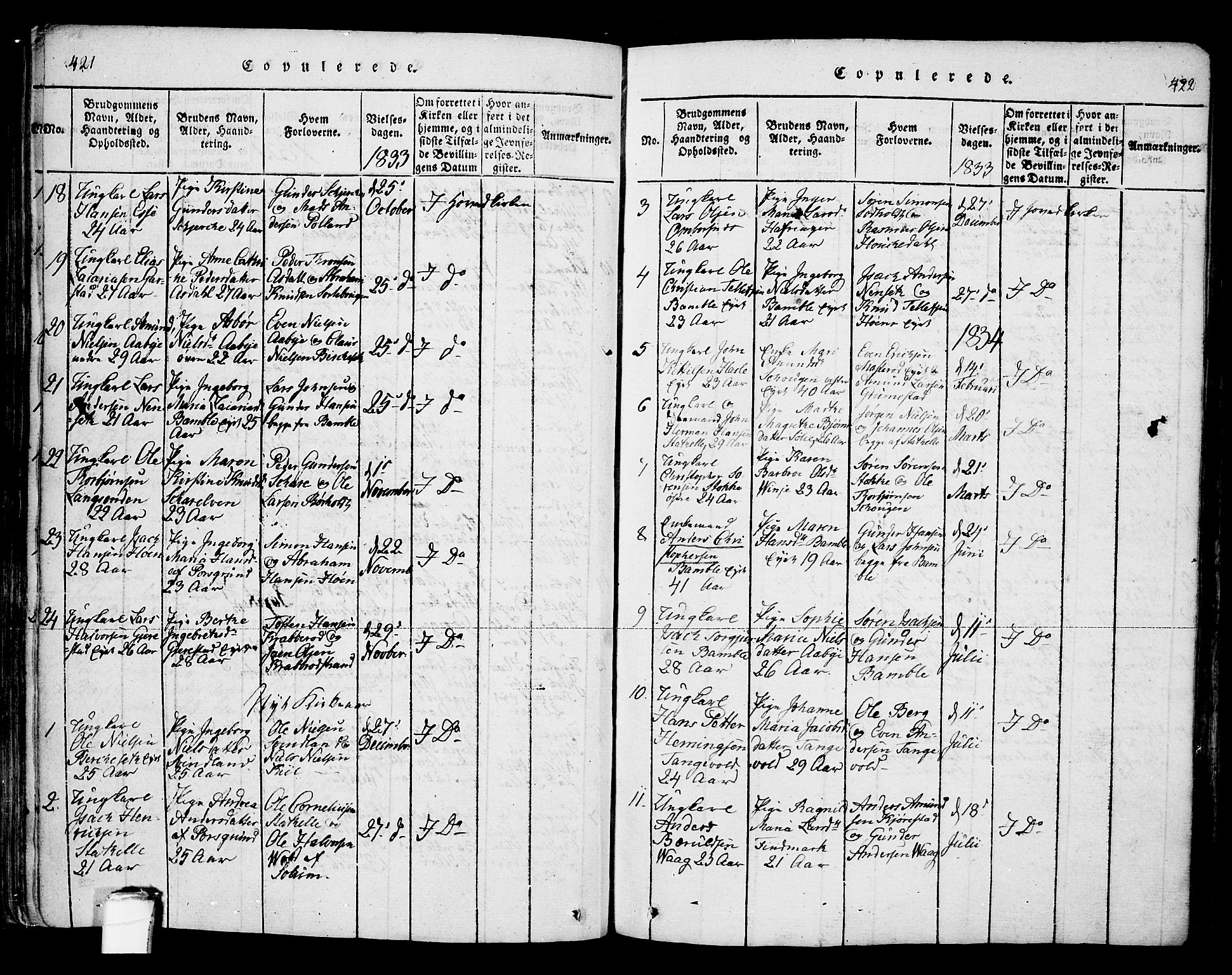 Bamble kirkebøker, SAKO/A-253/F/Fa/L0003: Parish register (official) no. I 3 /1, 1814-1834, p. 421-422