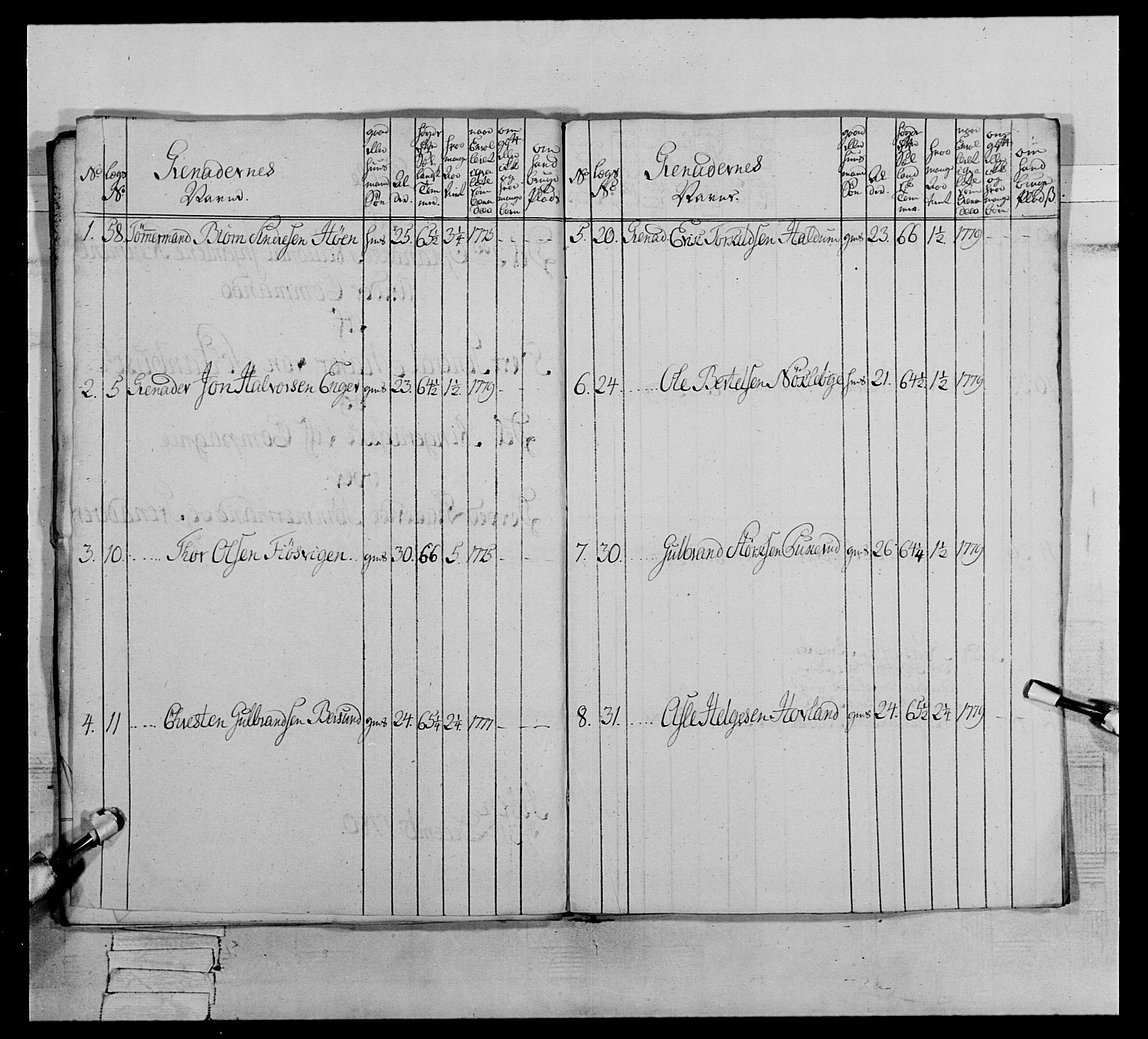 Generalitets- og kommissariatskollegiet, Det kongelige norske kommissariatskollegium, AV/RA-EA-5420/E/Eh/L0064: 2. Opplandske nasjonale infanteriregiment, 1774-1784, p. 515