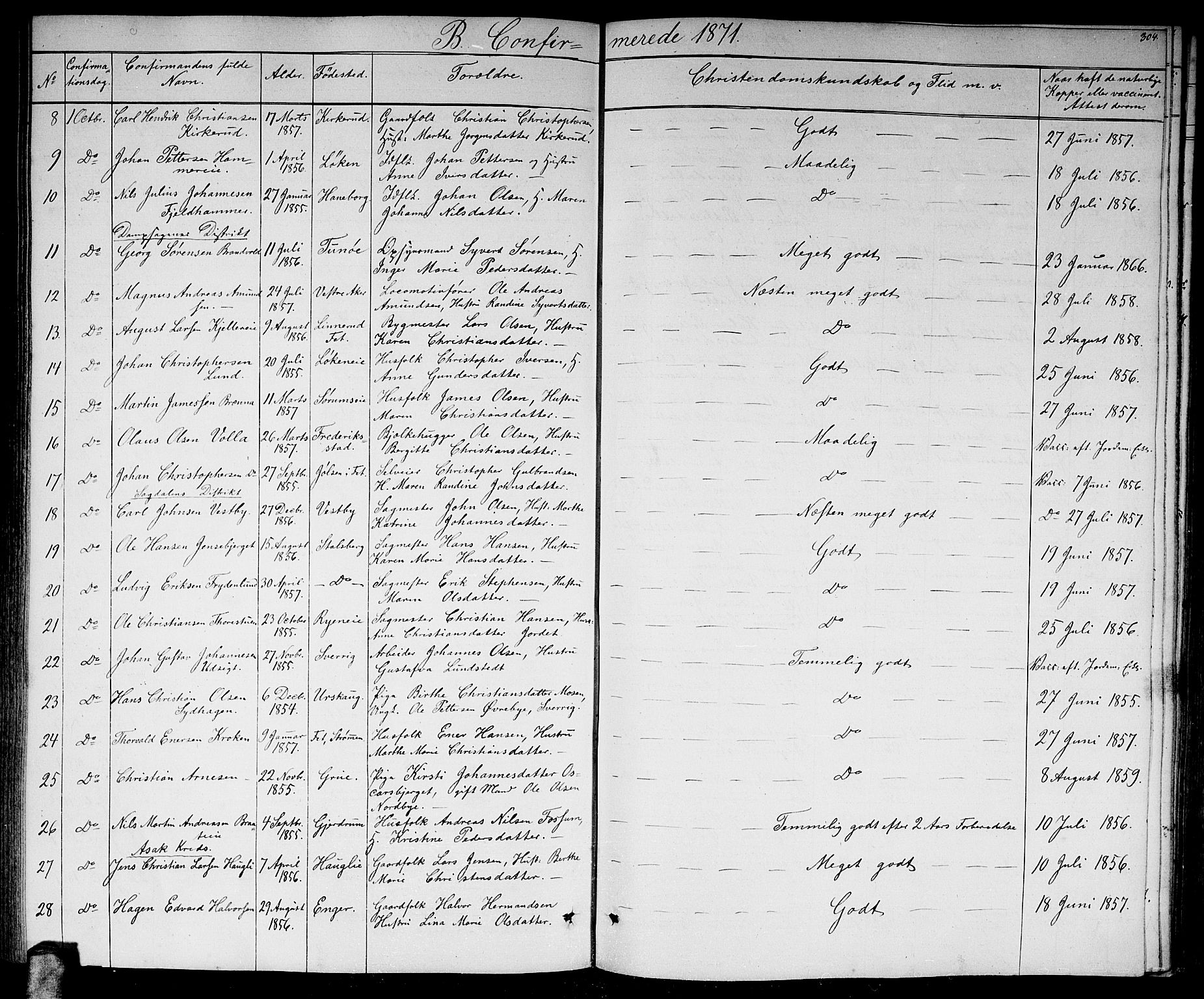 Skedsmo prestekontor Kirkebøker, AV/SAO-A-10033a/G/Ga/L0002: Parish register (copy) no. I 2, 1855-1872, p. 304