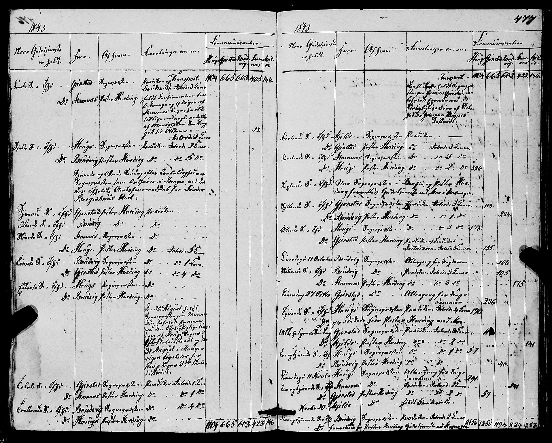 Haus sokneprestembete, AV/SAB-A-75601/H/Haa: Parish register (official) no. A 15, 1838-1847, p. 477