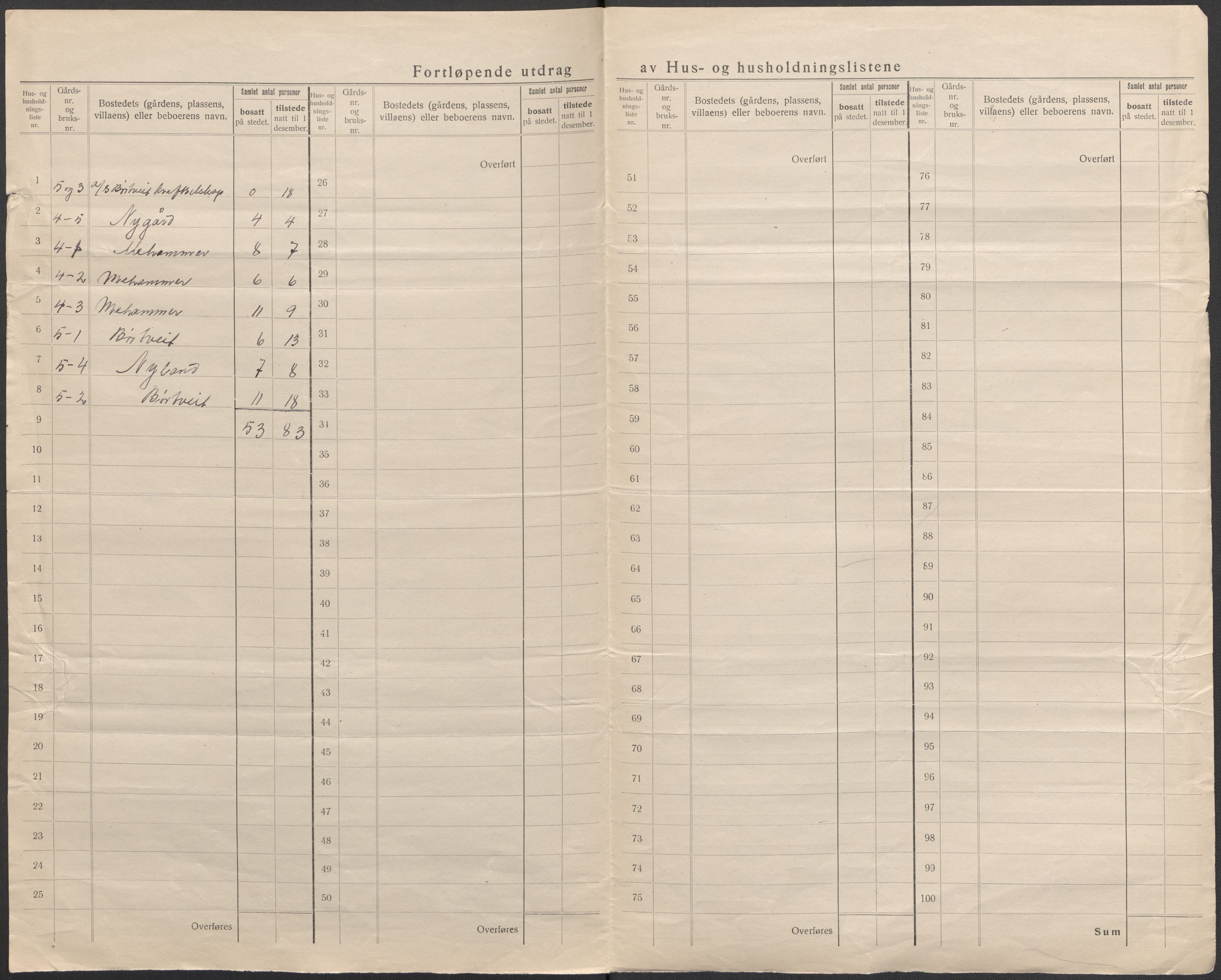 SAB, 1920 census for Stord, 1920, p. 12