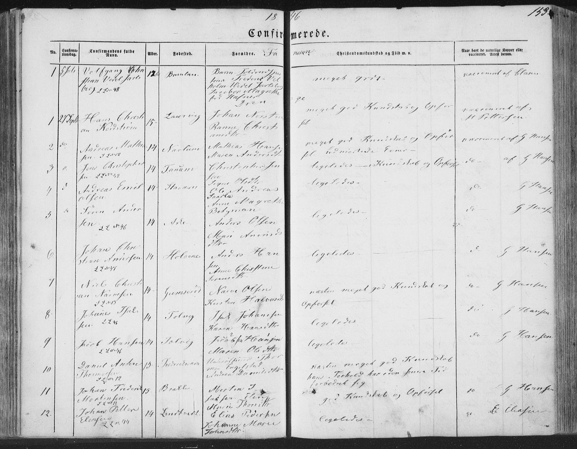 Brunlanes kirkebøker, SAKO/A-342/F/Fa/L0004: Parish register (official) no. I 4, 1846-1862, p. 153