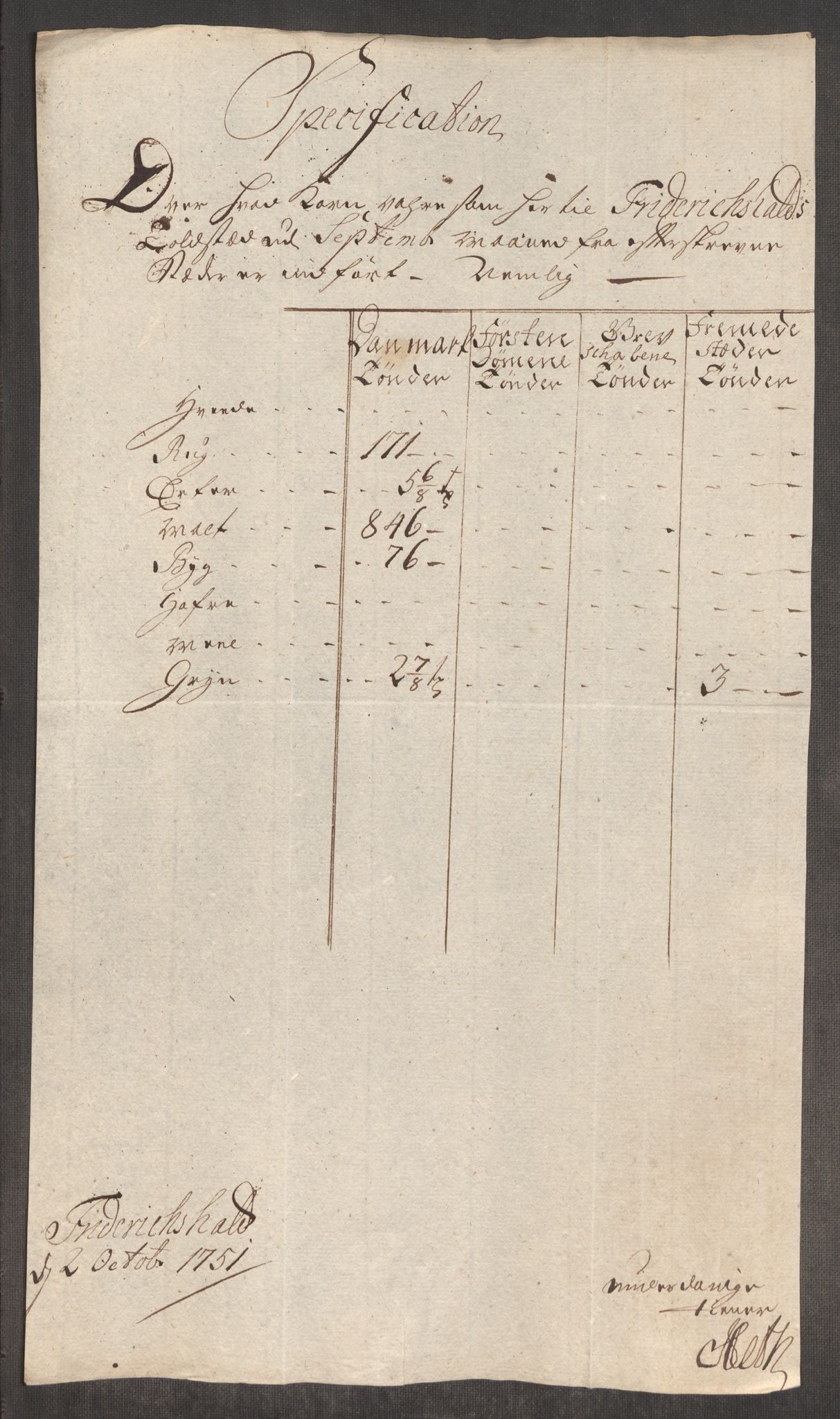 Rentekammeret inntil 1814, Realistisk ordnet avdeling, AV/RA-EA-4070/Oe/L0004: [Ø1]: Priskuranter, 1749-1752, p. 465