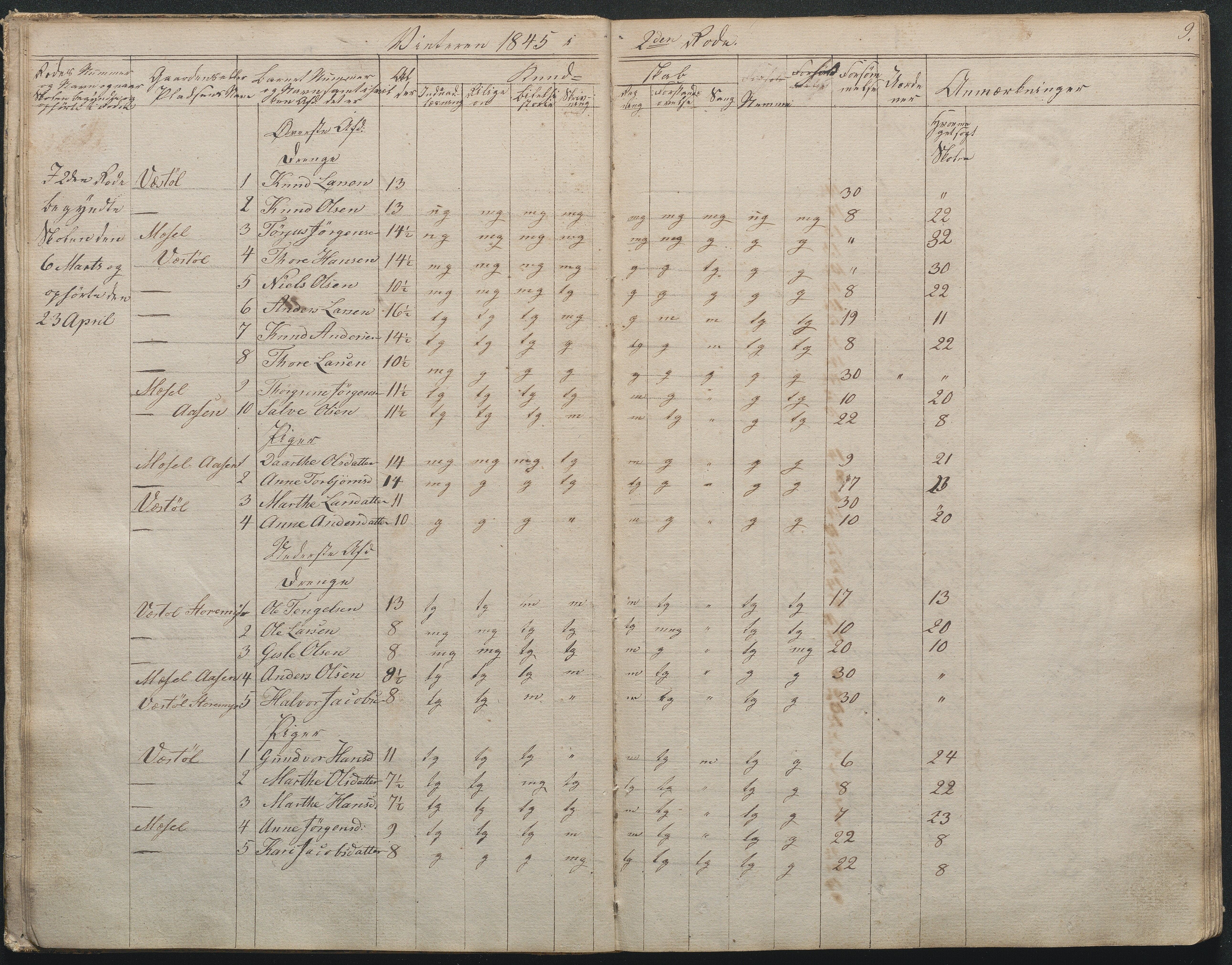 Gjerstad Kommune, Gjerstad Skole, AAKS/KA0911-550a/F02/L0001: Skolejournal/protokoll 1.skoledistrikt, 1844-1859, p. 9