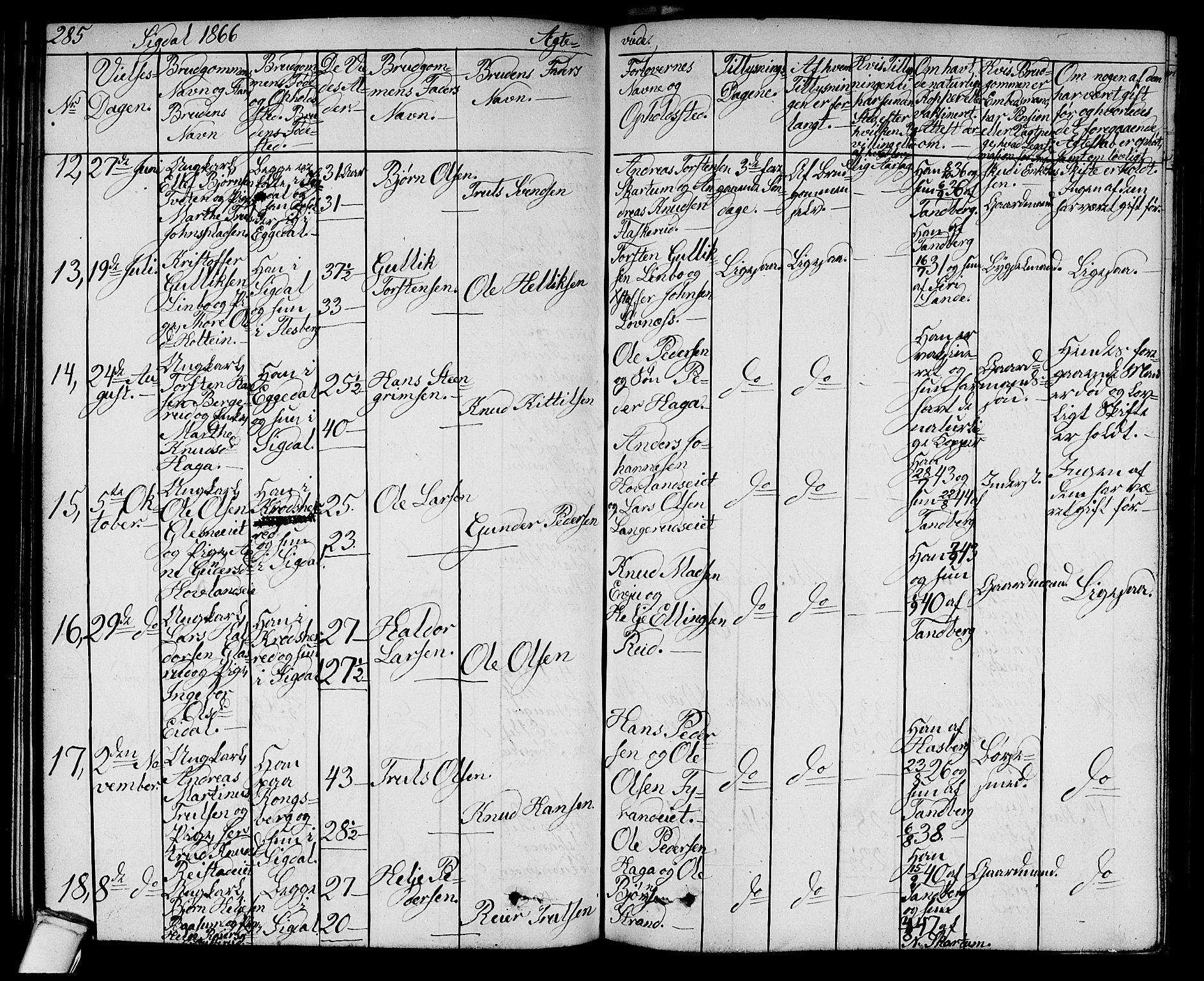 Sigdal kirkebøker, AV/SAKO-A-245/G/Ga/L0003: Parish register (copy) no. I 3, 1857-1878, p. 285