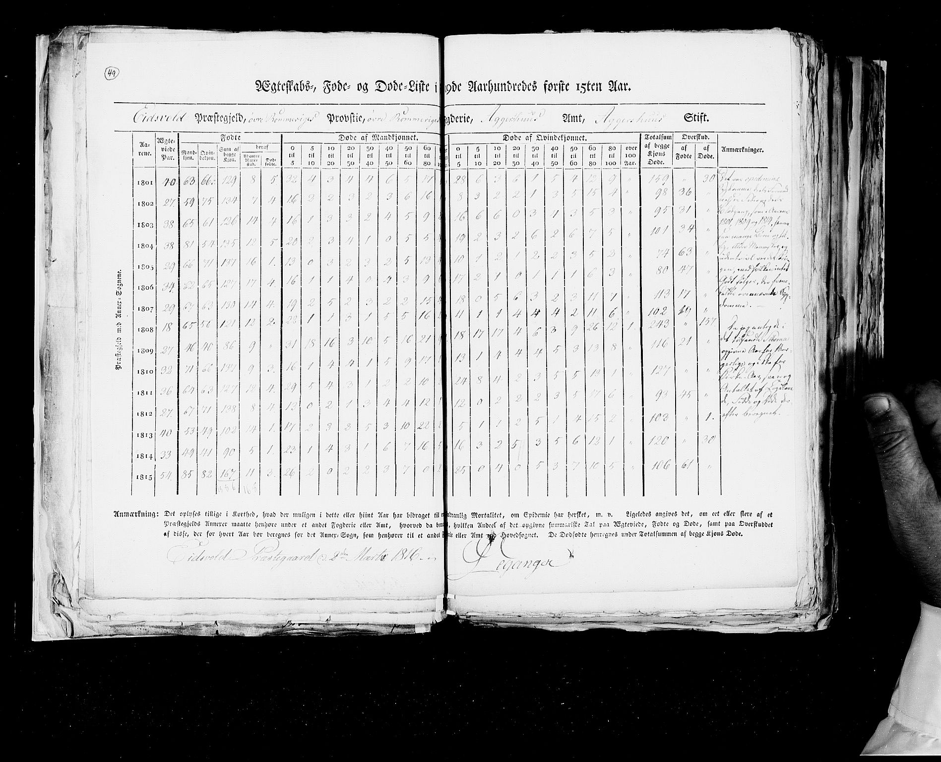 RA, Census 1815, vol. 6: Akershus stift and Kristiansand stift, 1815, p. 49