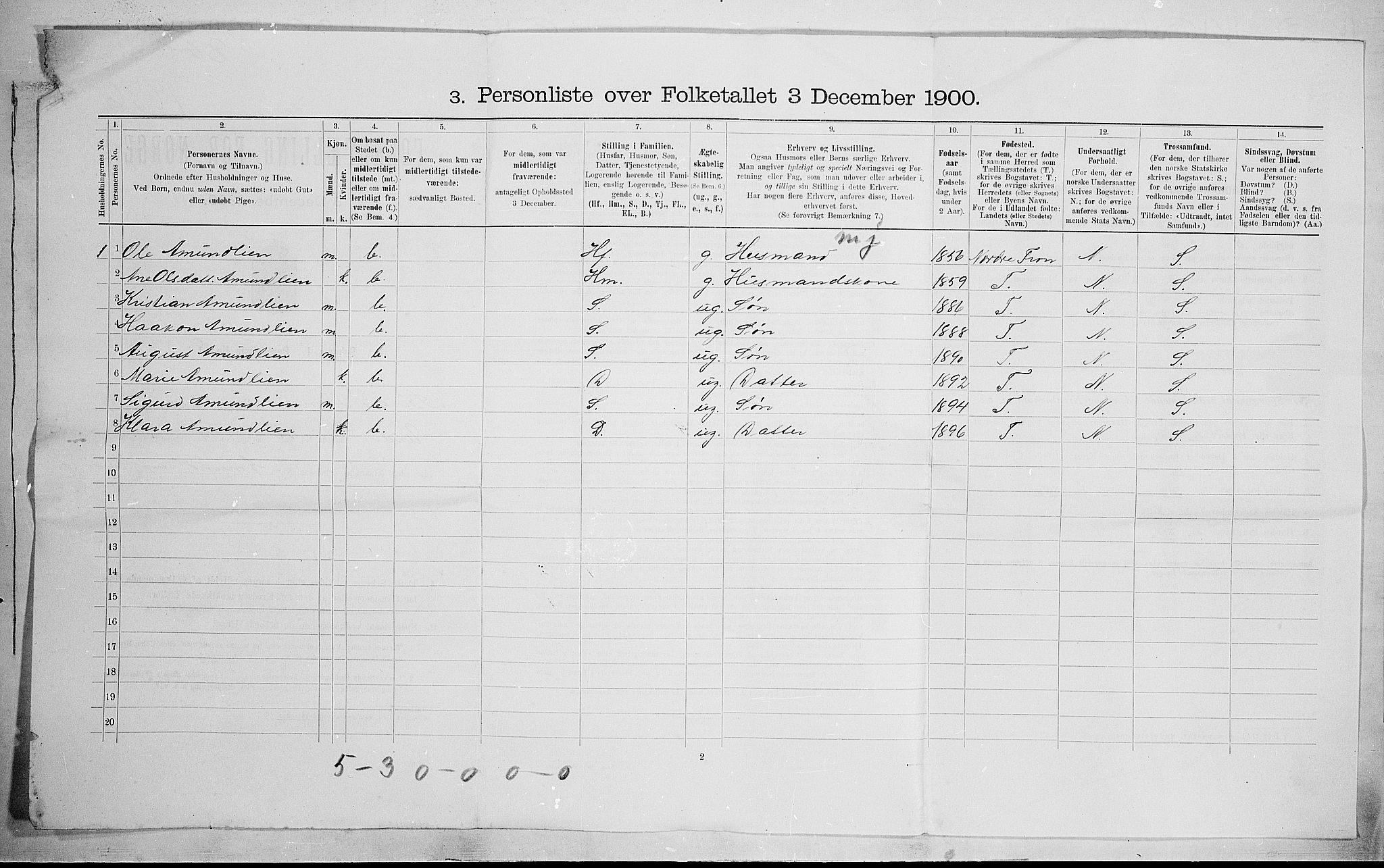 SAH, 1900 census for Sør-Fron, 1900, p. 35