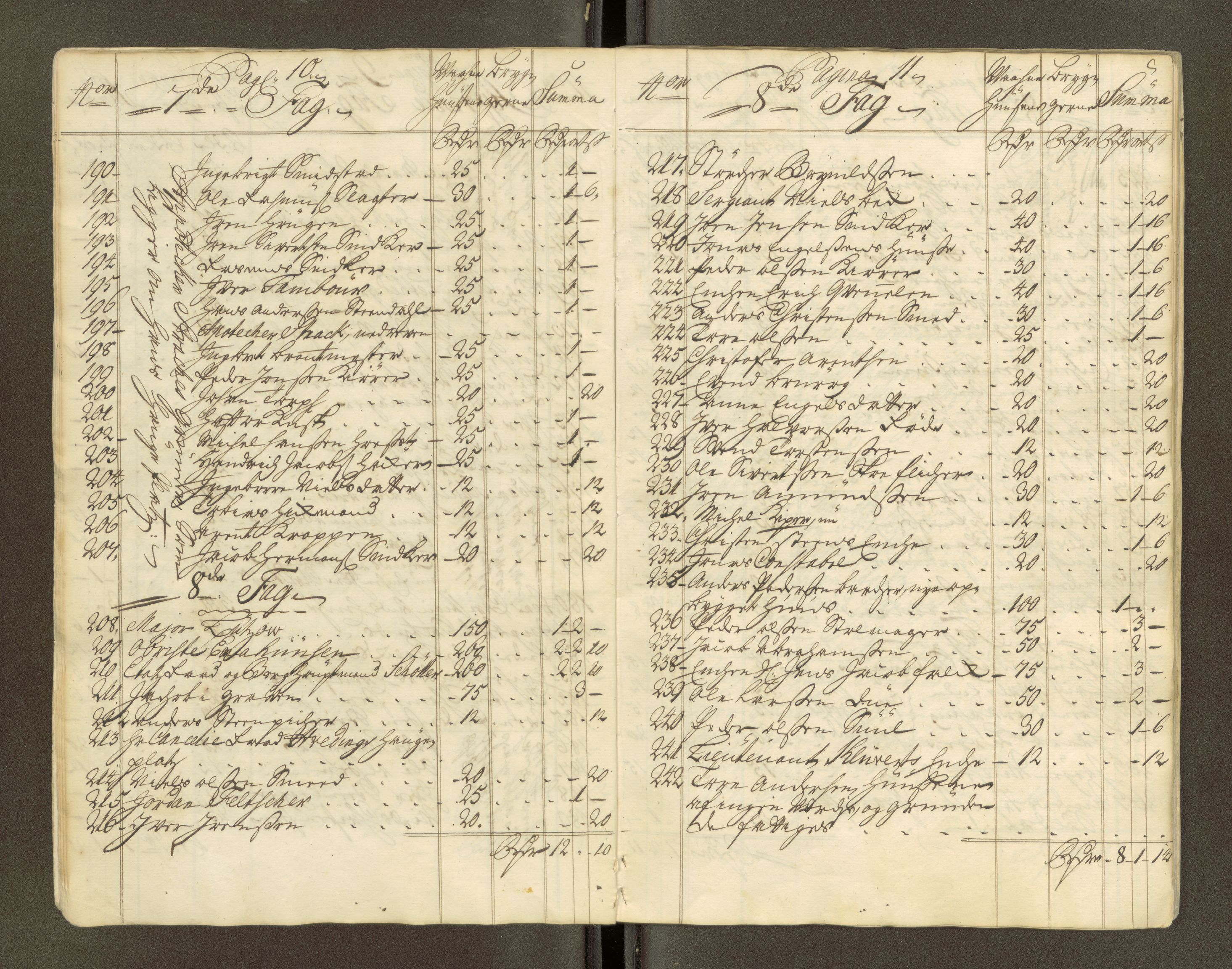 Trondheim magistrat, AV/SAT-A-4372/D/Da/L0007: Skattemanntall, 1740-1745, p. 164