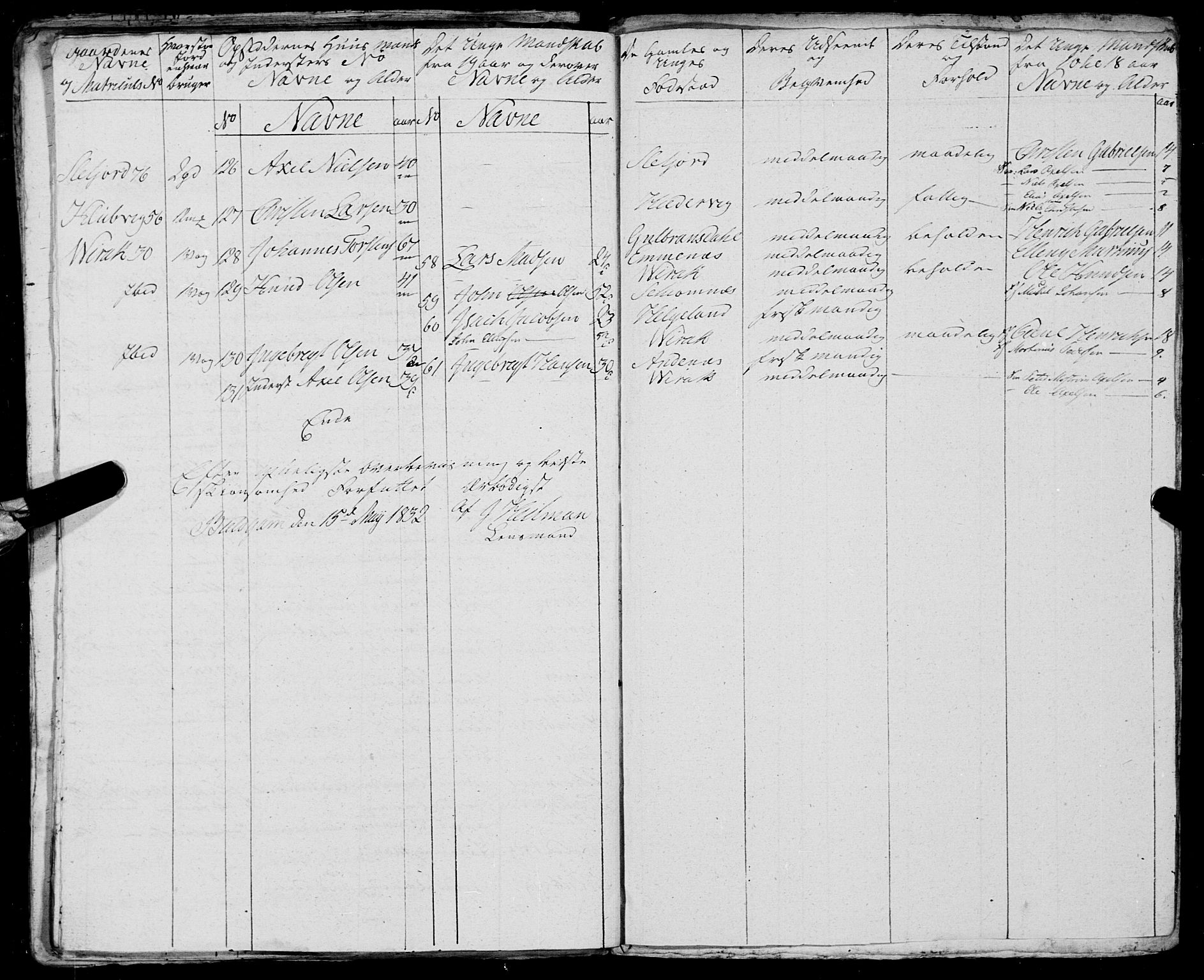 Fylkesmannen i Nordland, SAT/A-0499/1.1/R/Ra/L0023: Innrulleringsmanntall for Ofoten, 1810-1836, p. 286