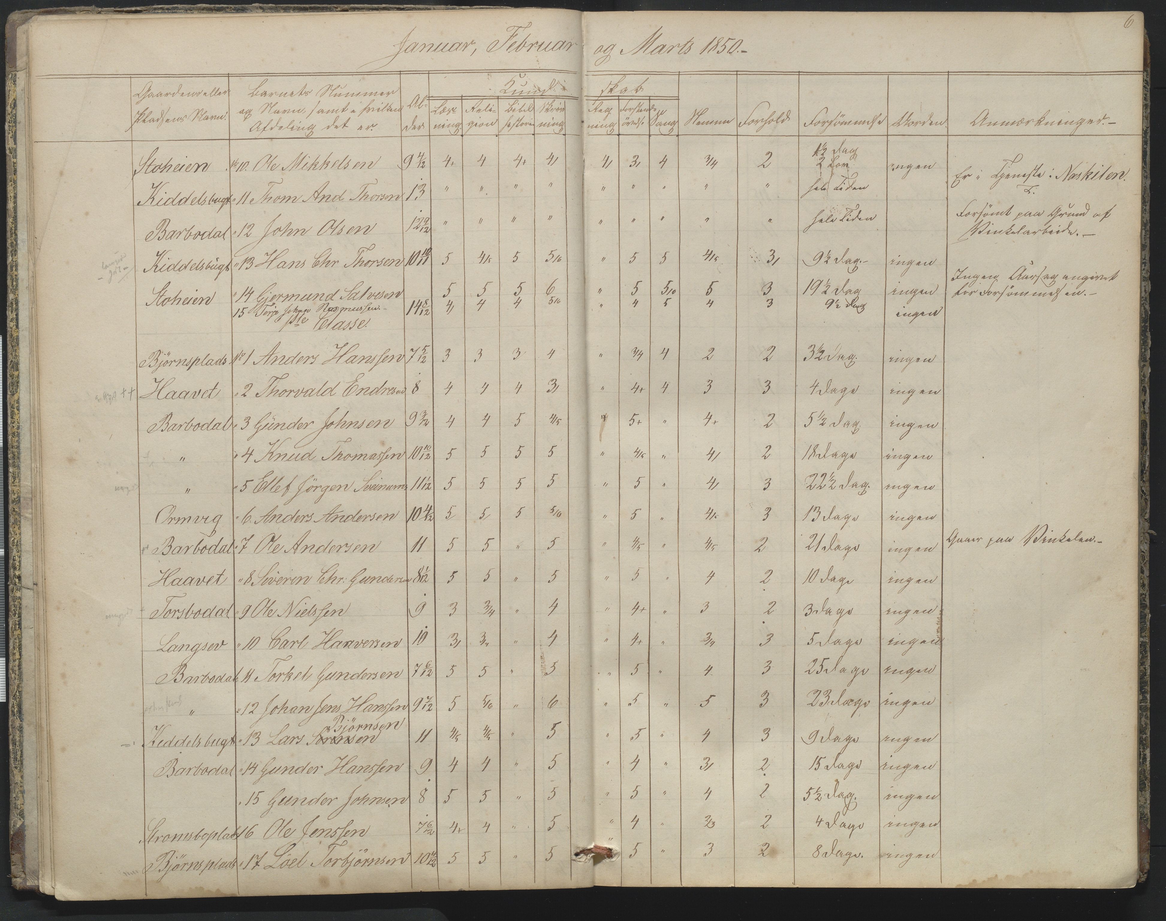 Arendal kommune, Katalog I, AAKS/KA0906-PK-I/07/L0164: Skoleprotokoll for Barbu 2. faste skole, 1849-1856, p. 6