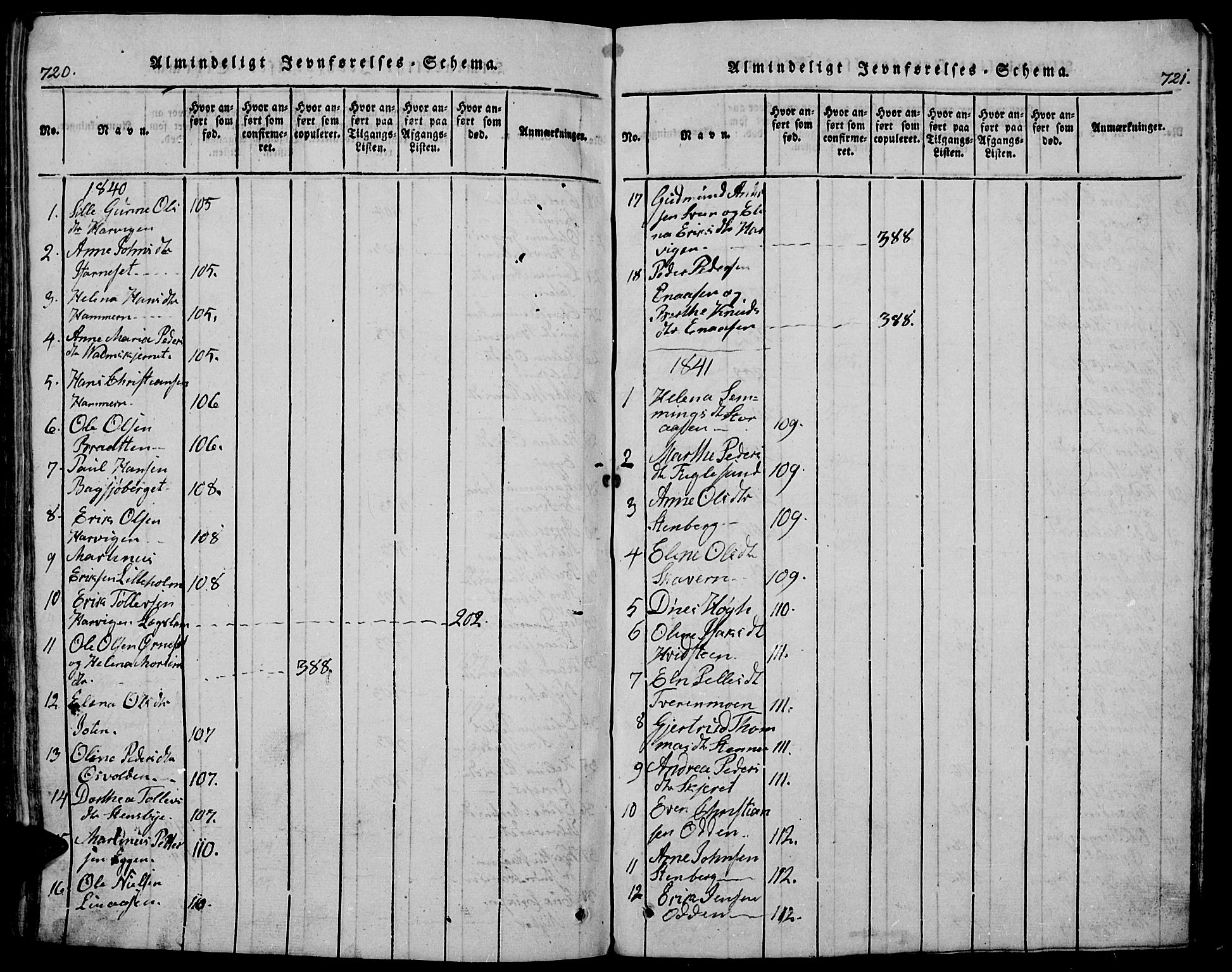 Trysil prestekontor, SAH/PREST-046/H/Ha/Hab/L0005: Parish register (copy) no. 5, 1814-1877, p. 720-721