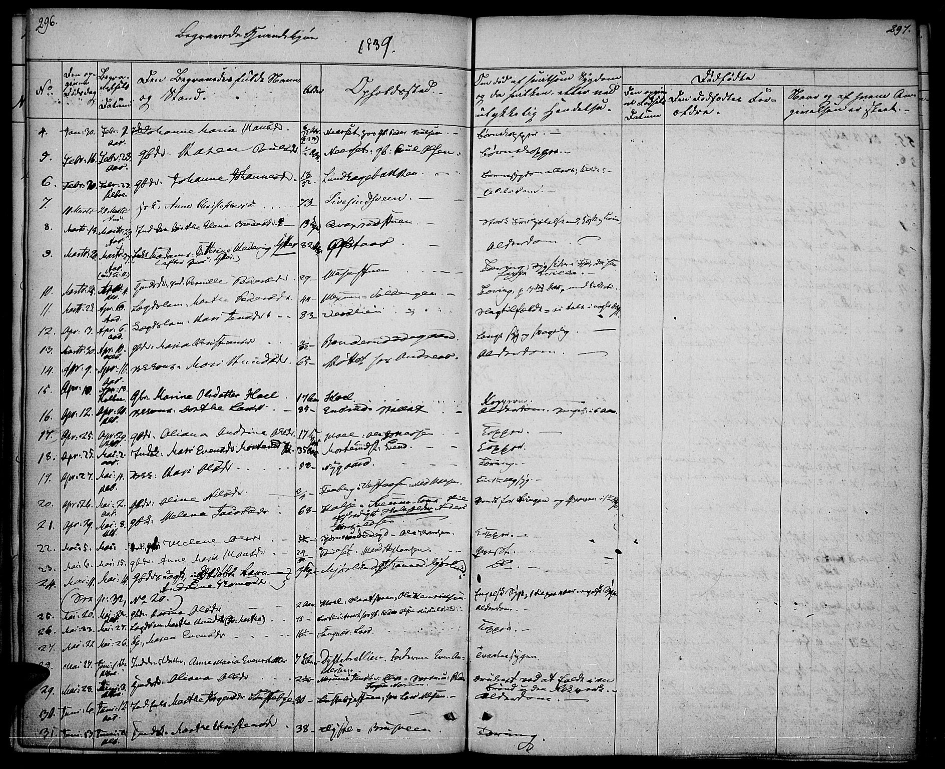 Vestre Toten prestekontor, SAH/PREST-108/H/Ha/Haa/L0003: Parish register (official) no. 3, 1836-1843, p. 296-297