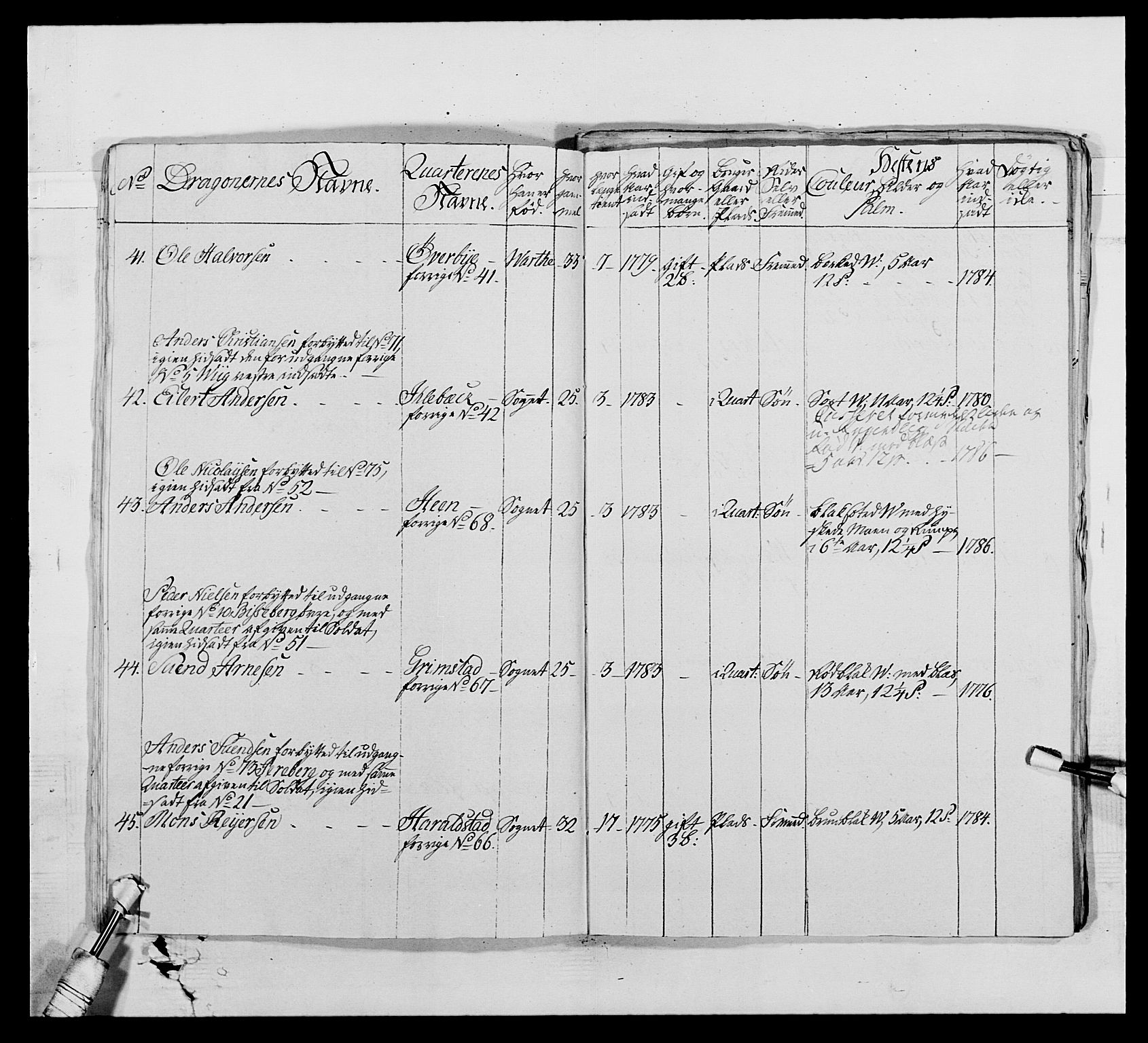 Generalitets- og kommissariatskollegiet, Det kongelige norske kommissariatskollegium, AV/RA-EA-5420/E/Eh/L0010: Smålenske dragonregiment, 1786-1795, p. 112