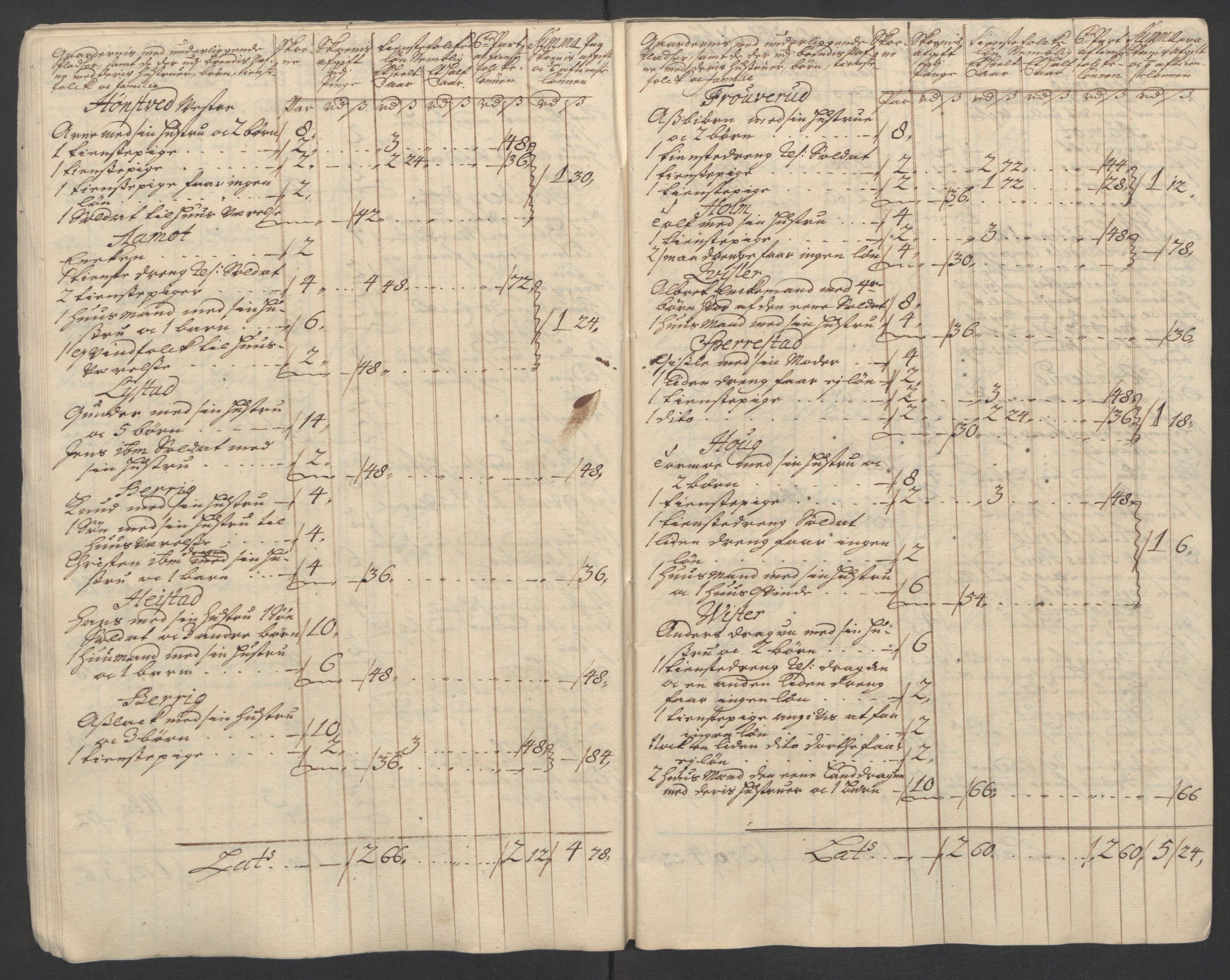 Rentekammeret inntil 1814, Reviderte regnskaper, Fogderegnskap, AV/RA-EA-4092/R07/L0304: Fogderegnskap Rakkestad, Heggen og Frøland, 1711, p. 19
