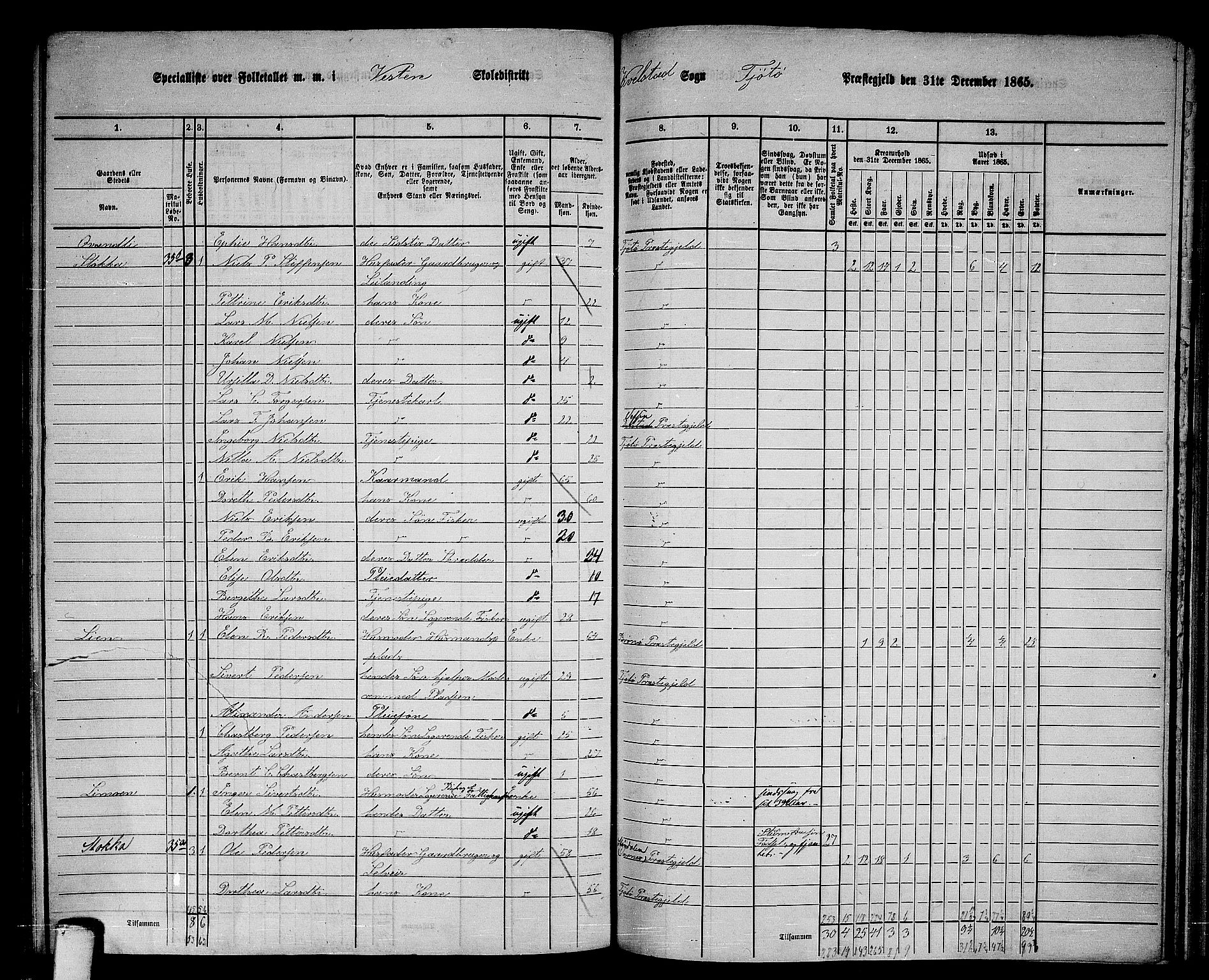 RA, 1865 census for Tjøtta, 1865, p. 120