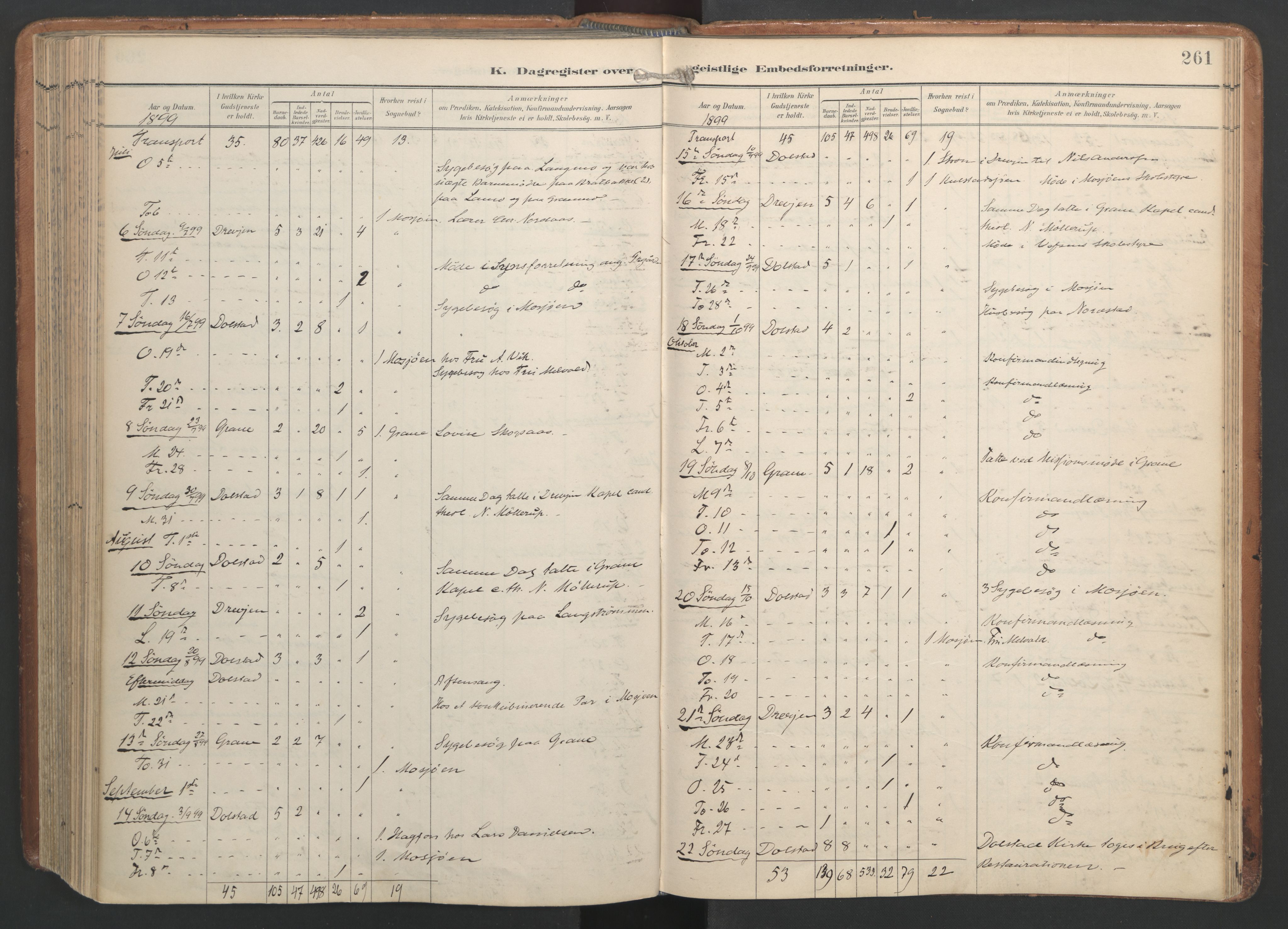 Ministerialprotokoller, klokkerbøker og fødselsregistre - Nordland, AV/SAT-A-1459/820/L0298: Parish register (official) no. 820A19, 1897-1915, p. 261