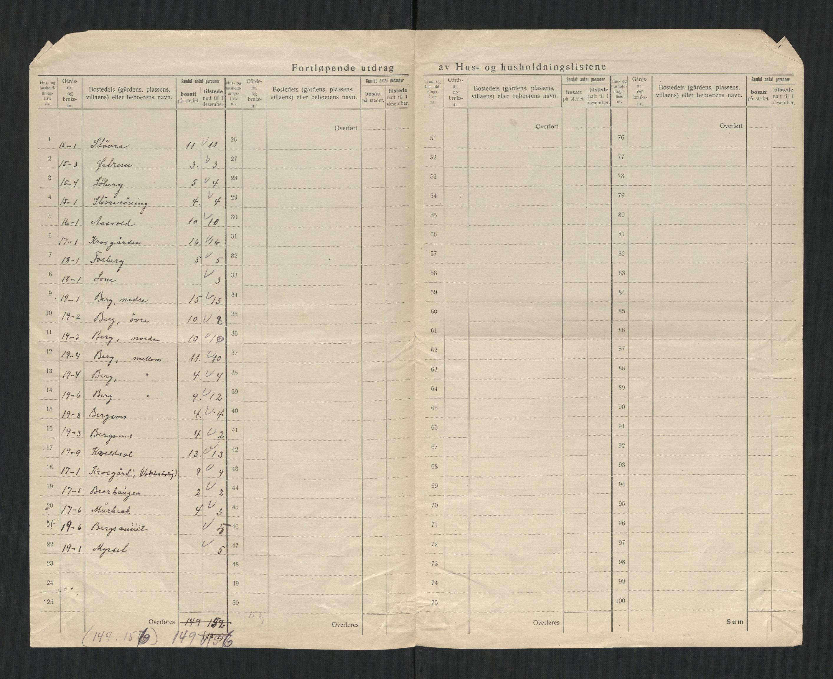 SAT, 1920 census for Snåsa, 1920, p. 25