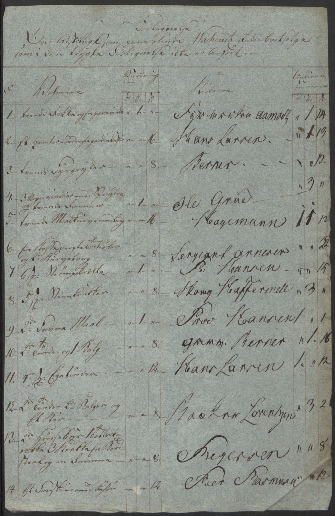 Forsvaret, Generalauditøren, AV/RA-RAFA-1772/F/Fj/Fja/L0037: --, 1737-1820, p. 148