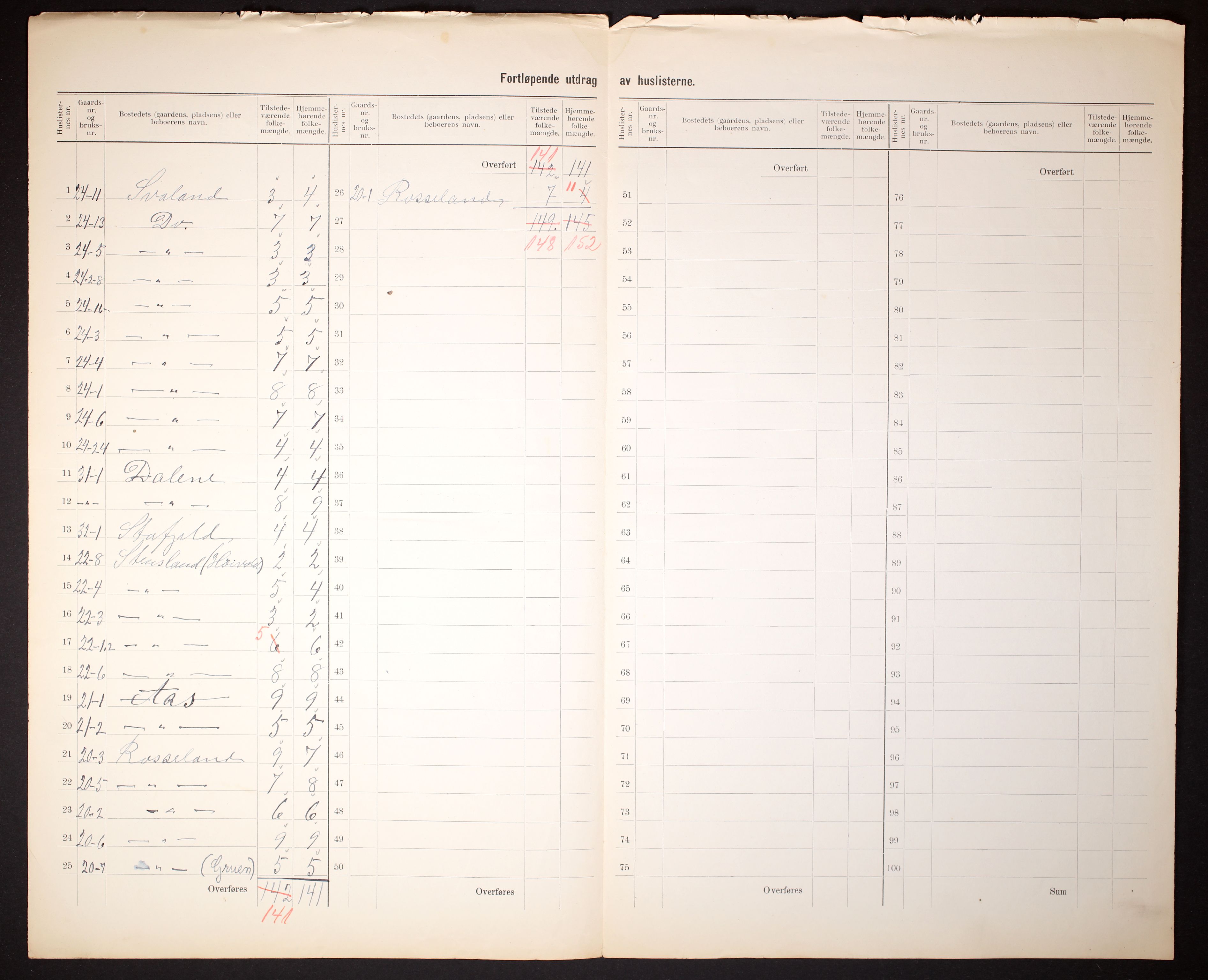 RA, 1910 census for Birkenes, 1910, p. 14