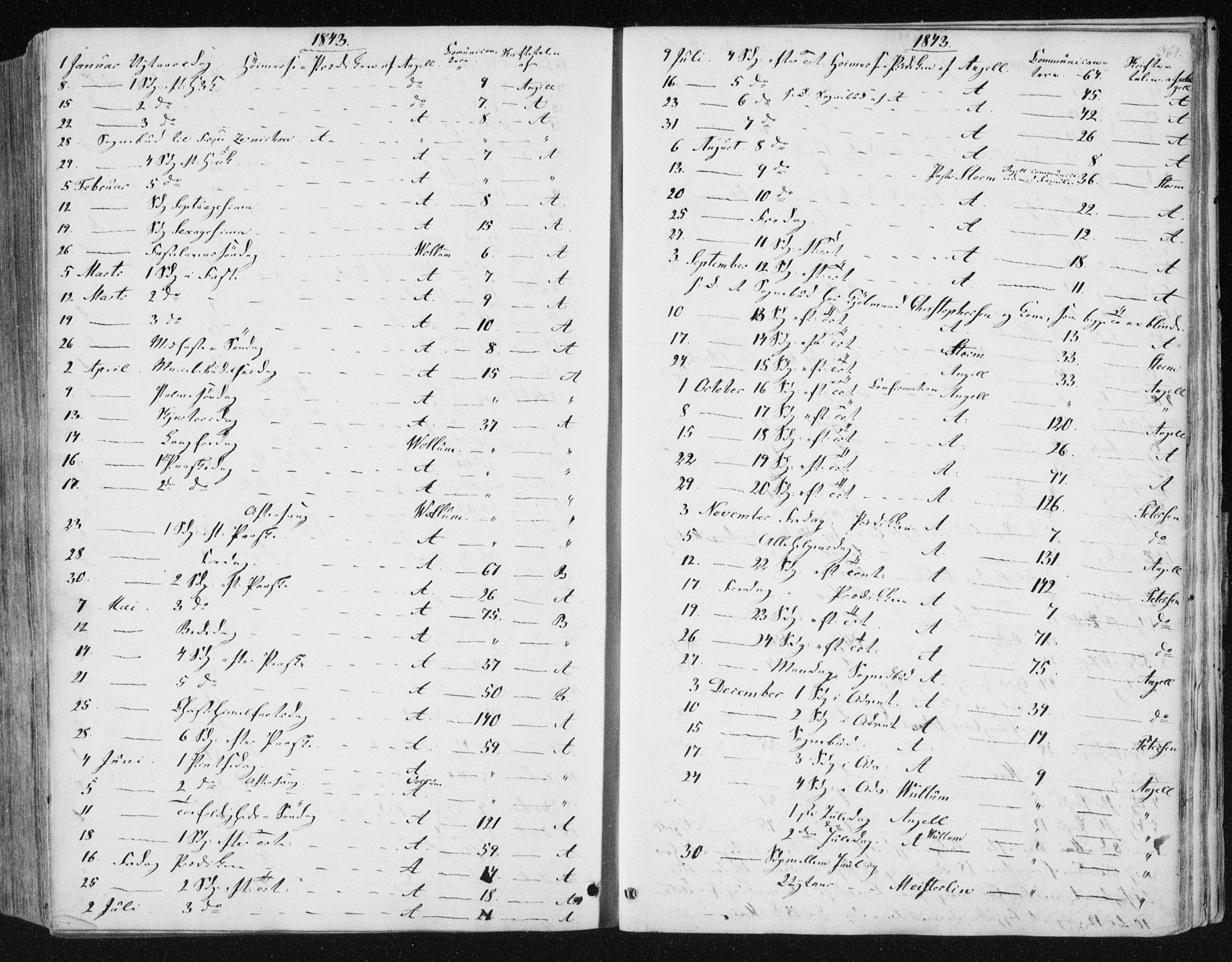 Ministerialprotokoller, klokkerbøker og fødselsregistre - Sør-Trøndelag, SAT/A-1456/602/L0110: Parish register (official) no. 602A08, 1840-1854, p. 364