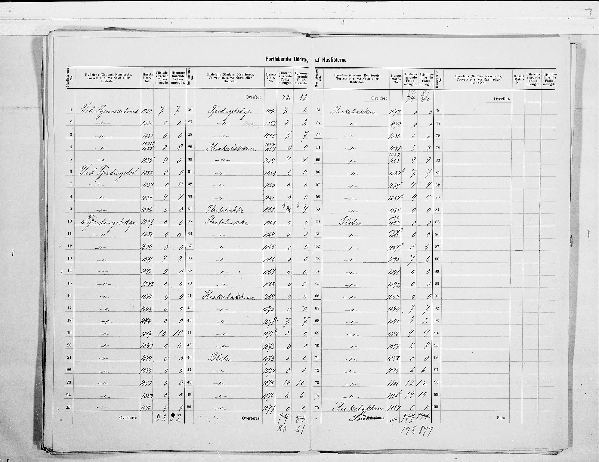 RA, 1900 census for Kongsberg, 1900, p. 45