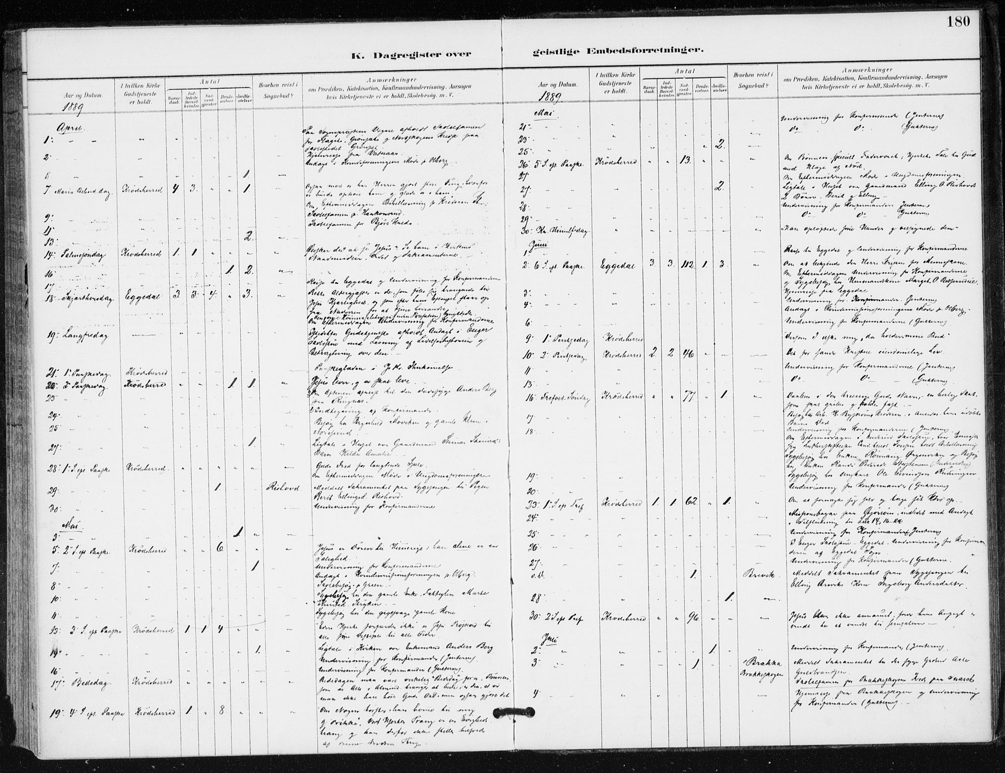 Krødsherad kirkebøker, SAKO/A-19/F/Fa/L0006: Parish register (official) no. 6, 1889-1899, p. 180