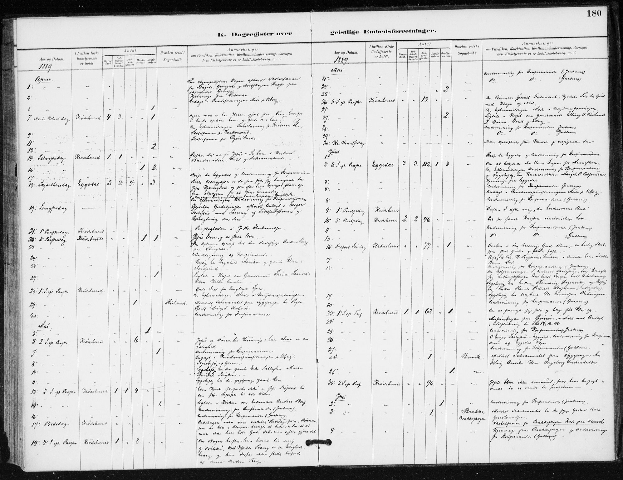 Krødsherad kirkebøker, AV/SAKO-A-19/F/Fa/L0006: Parish register (official) no. 6, 1889-1899, p. 180