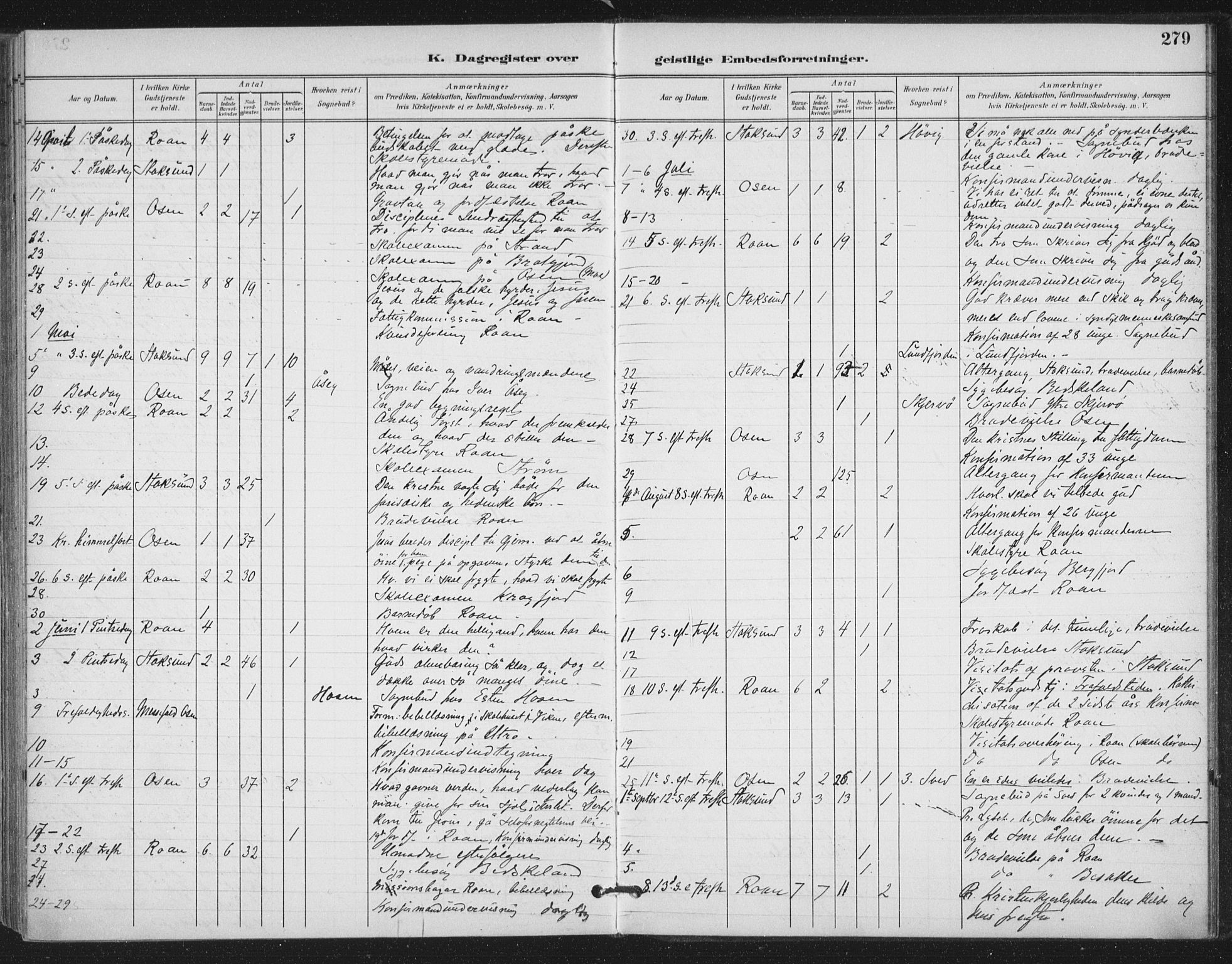 Ministerialprotokoller, klokkerbøker og fødselsregistre - Sør-Trøndelag, SAT/A-1456/657/L0708: Parish register (official) no. 657A09, 1894-1904, p. 279