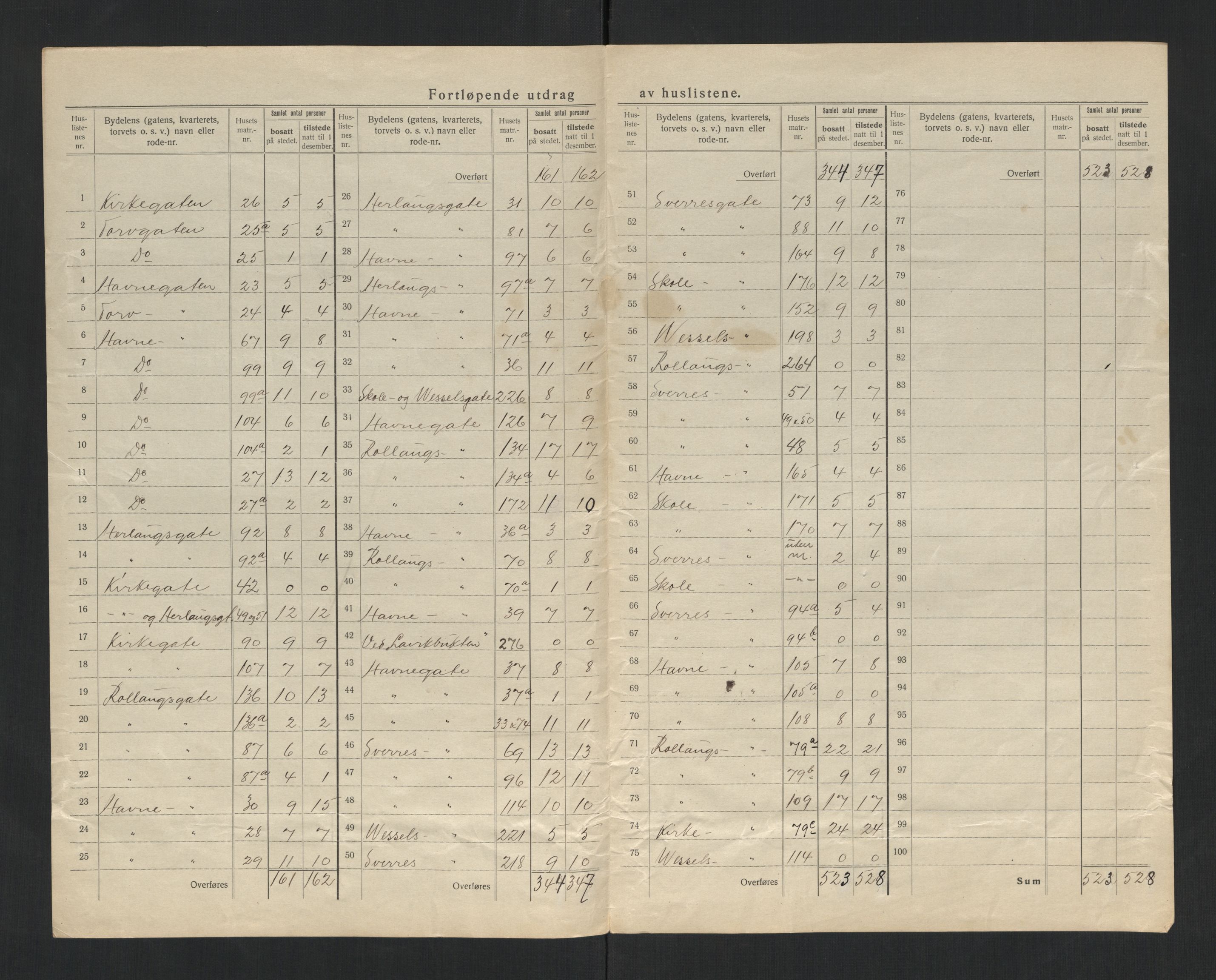 SAT, 1920 census for Namsos, 1920, p. 14