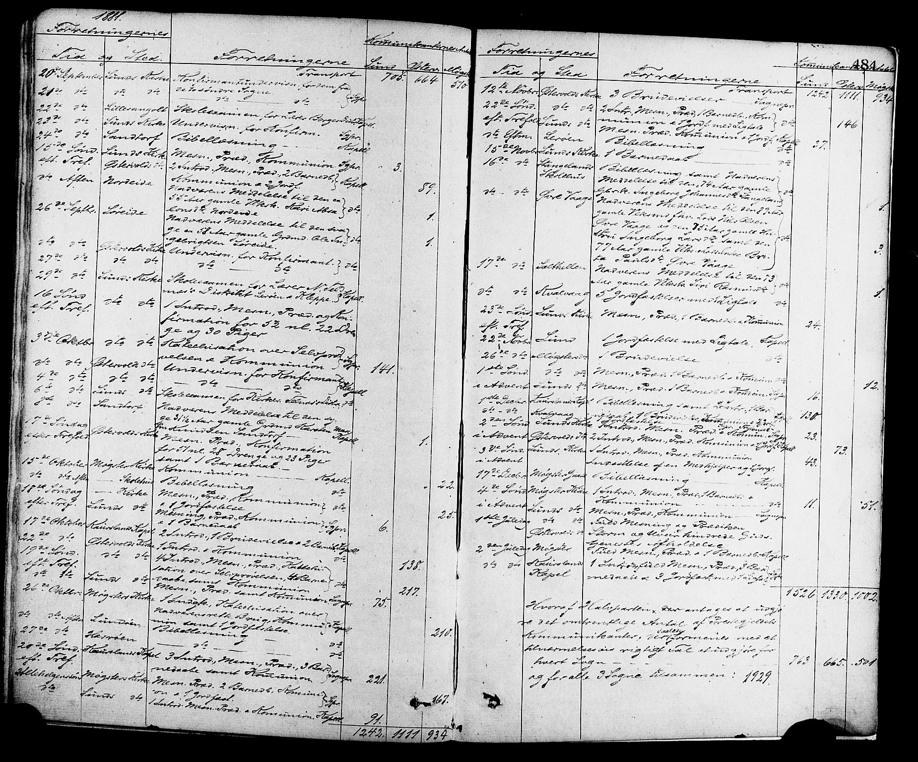 Sund sokneprestembete, AV/SAB-A-99930: Parish register (official) no. A 15, 1867-1881, p. 484