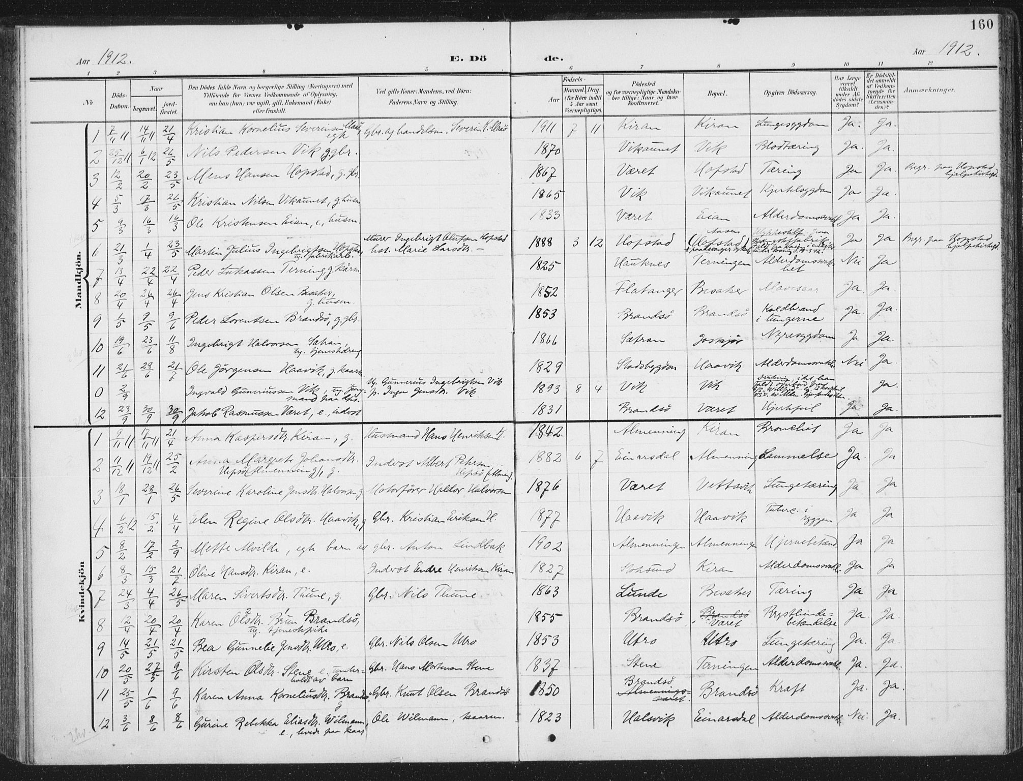Ministerialprotokoller, klokkerbøker og fødselsregistre - Sør-Trøndelag, SAT/A-1456/657/L0709: Parish register (official) no. 657A10, 1905-1919, p. 160