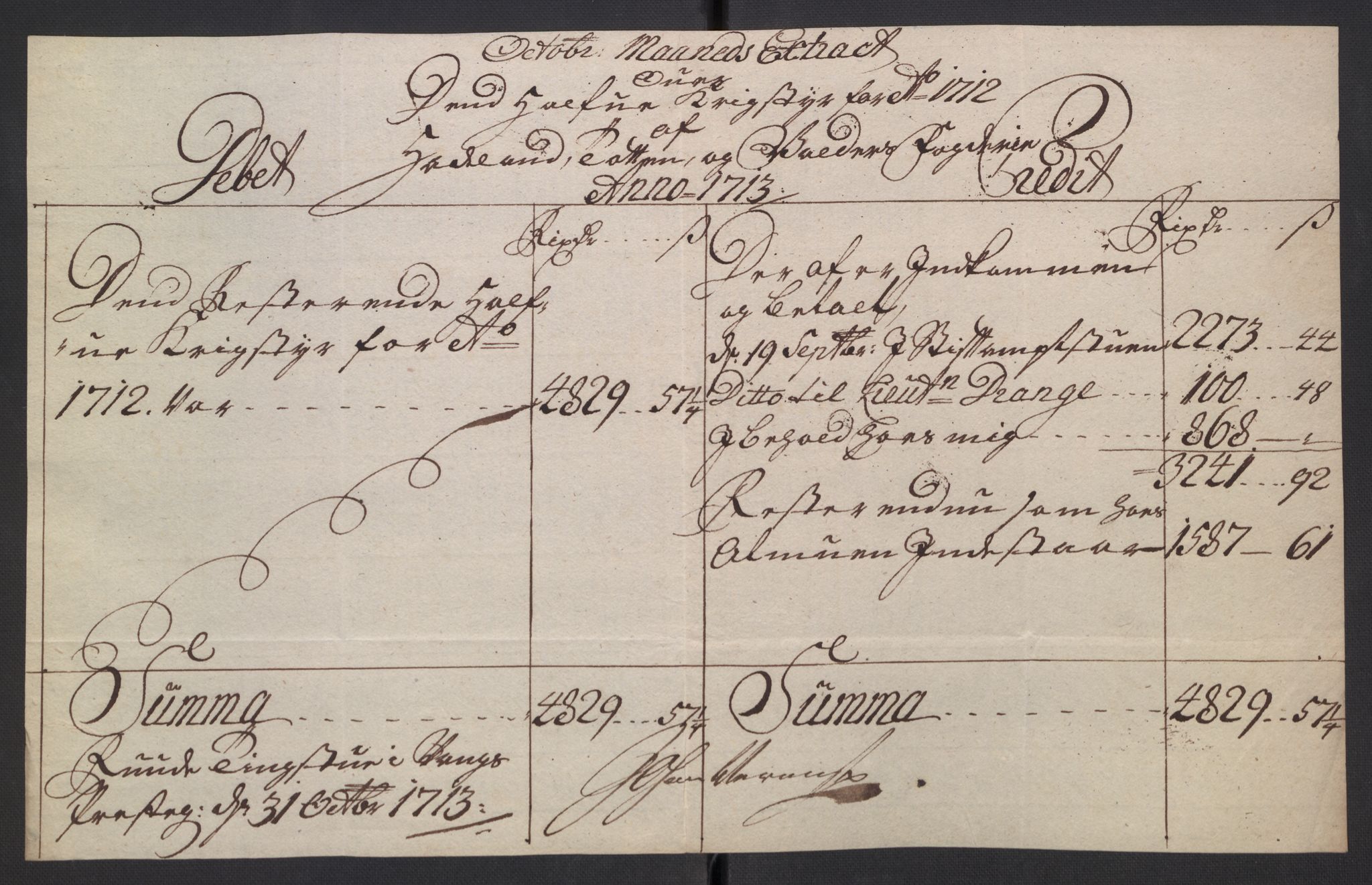 Stattholderembetet 1572-1771, AV/RA-EA-2870/El/L0054/0001: Forskjellige pakkesaker / Ekstrakter av stiftamtstueregnskap og fogderegnskap, 1712-1715, p. 38