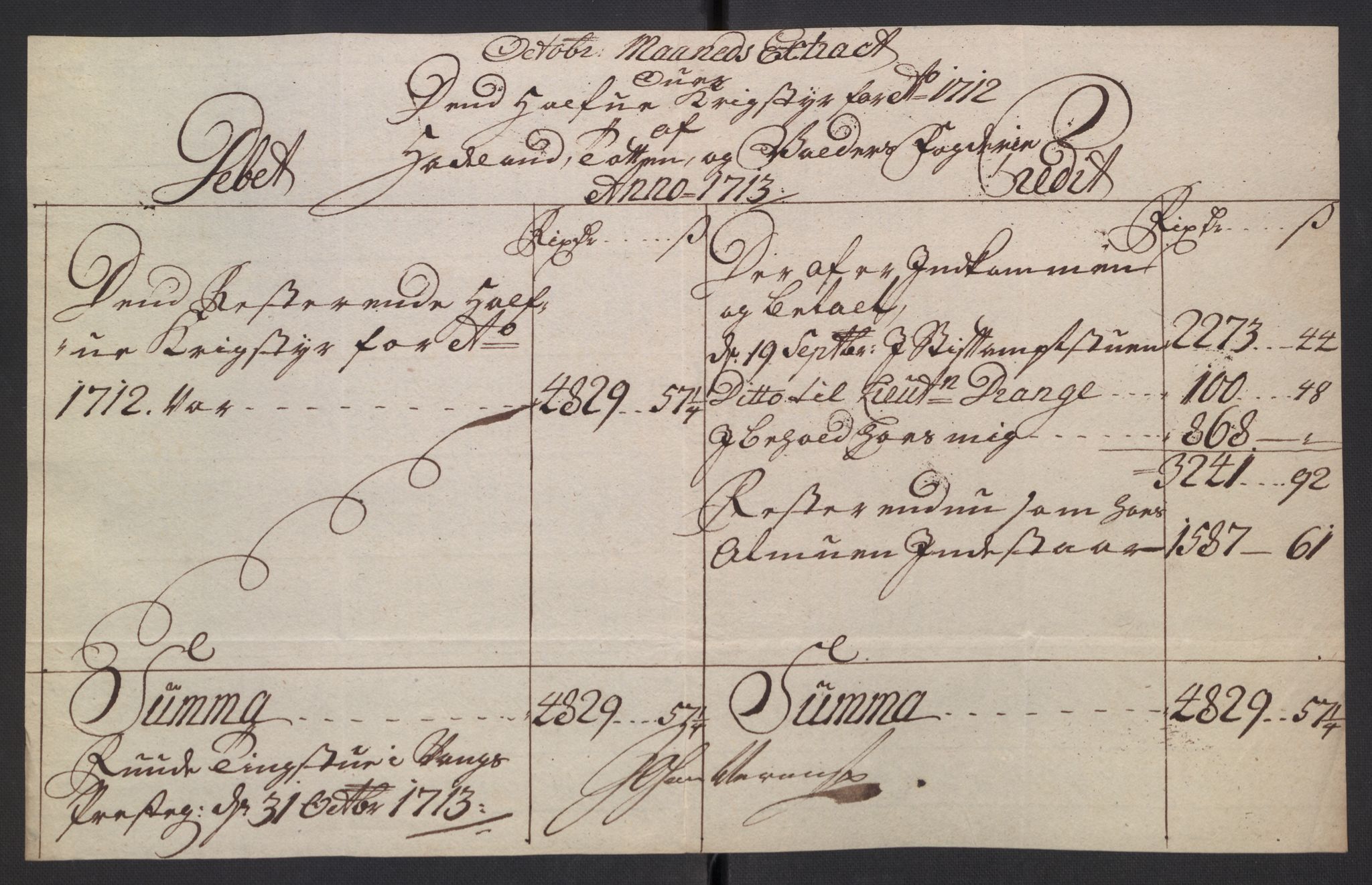 Stattholderembetet 1572-1771, RA/EA-2870/El/L0054/0001: Forskjellige pakkesaker / Ekstrakter av stiftamtstueregnskap og fogderegnskap, 1712-1715, p. 38