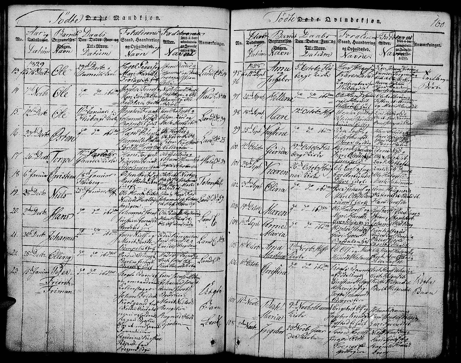 Land prestekontor, SAH/PREST-120/H/Ha/Hab/L0001: Parish register (copy) no. 1, 1814-1833, p. 160