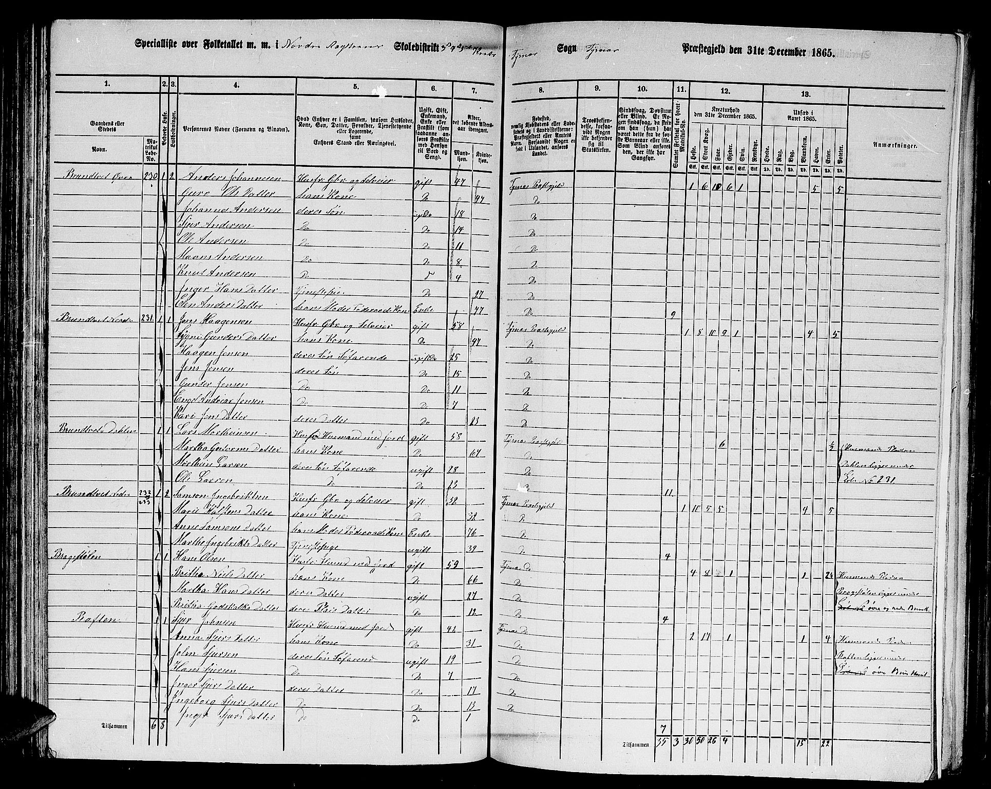 RA, 1865 census for Tysnes, 1865, p. 90