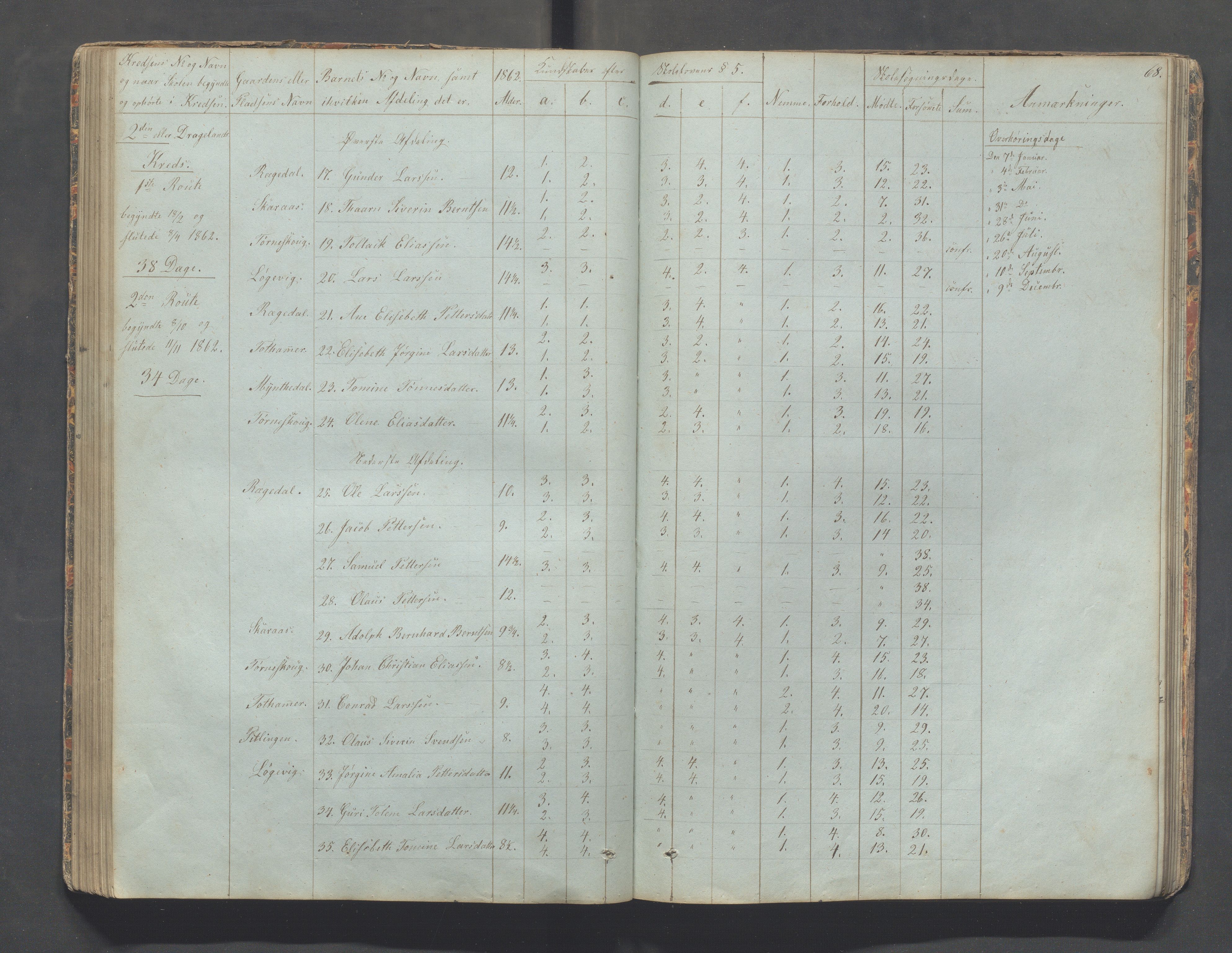 Sokndal kommune- Skolestyret/Skolekontoret, IKAR/K-101142/H/L0006: Skoleprotokoll - Rekefjords skoledistrikt, 1850-1875, p. 68