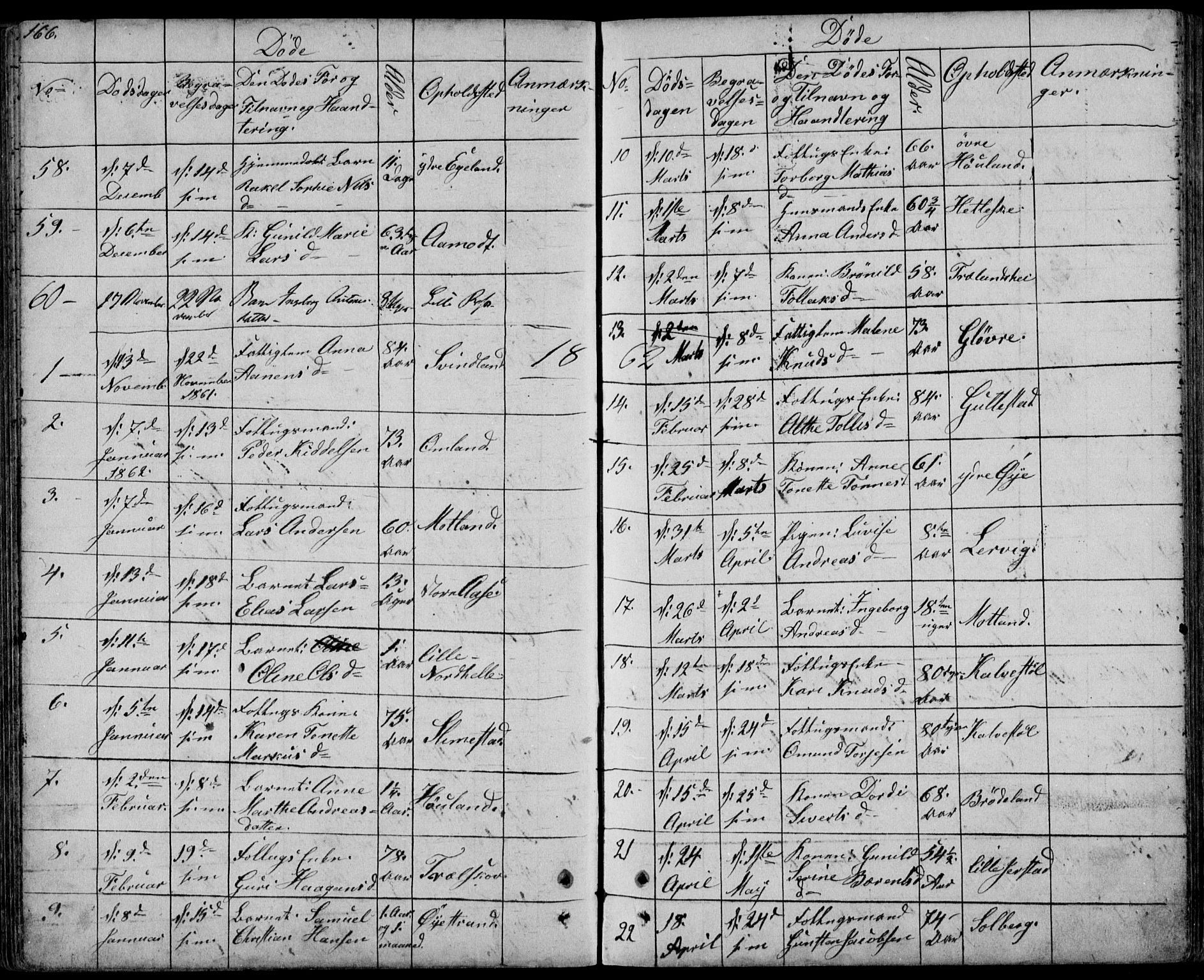 Kvinesdal sokneprestkontor, SAK/1111-0026/F/Fb/Fbb/L0001: Parish register (copy) no. B 1, 1852-1872, p. 166