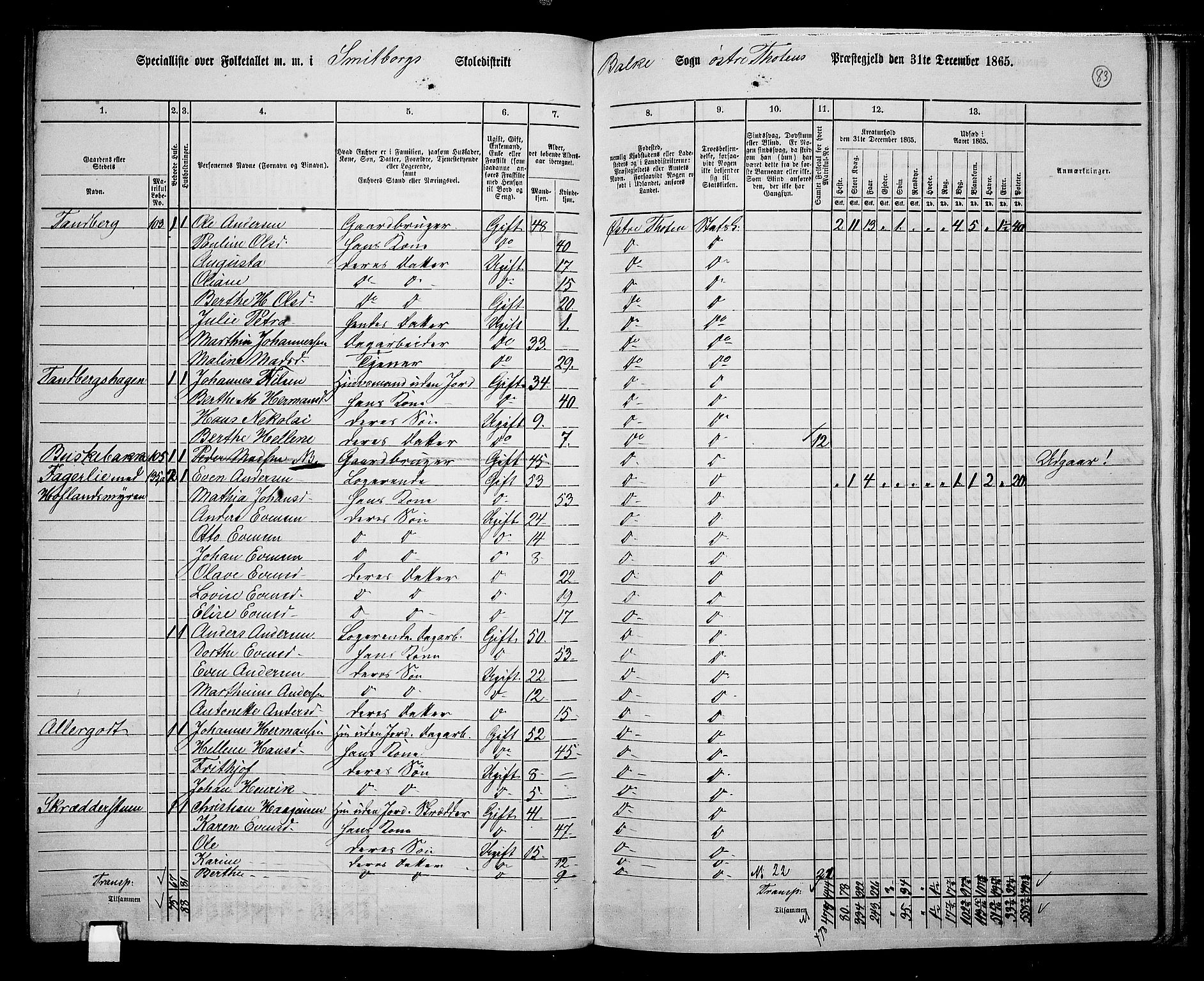 RA, 1865 census for Østre Toten, 1865, p. 94