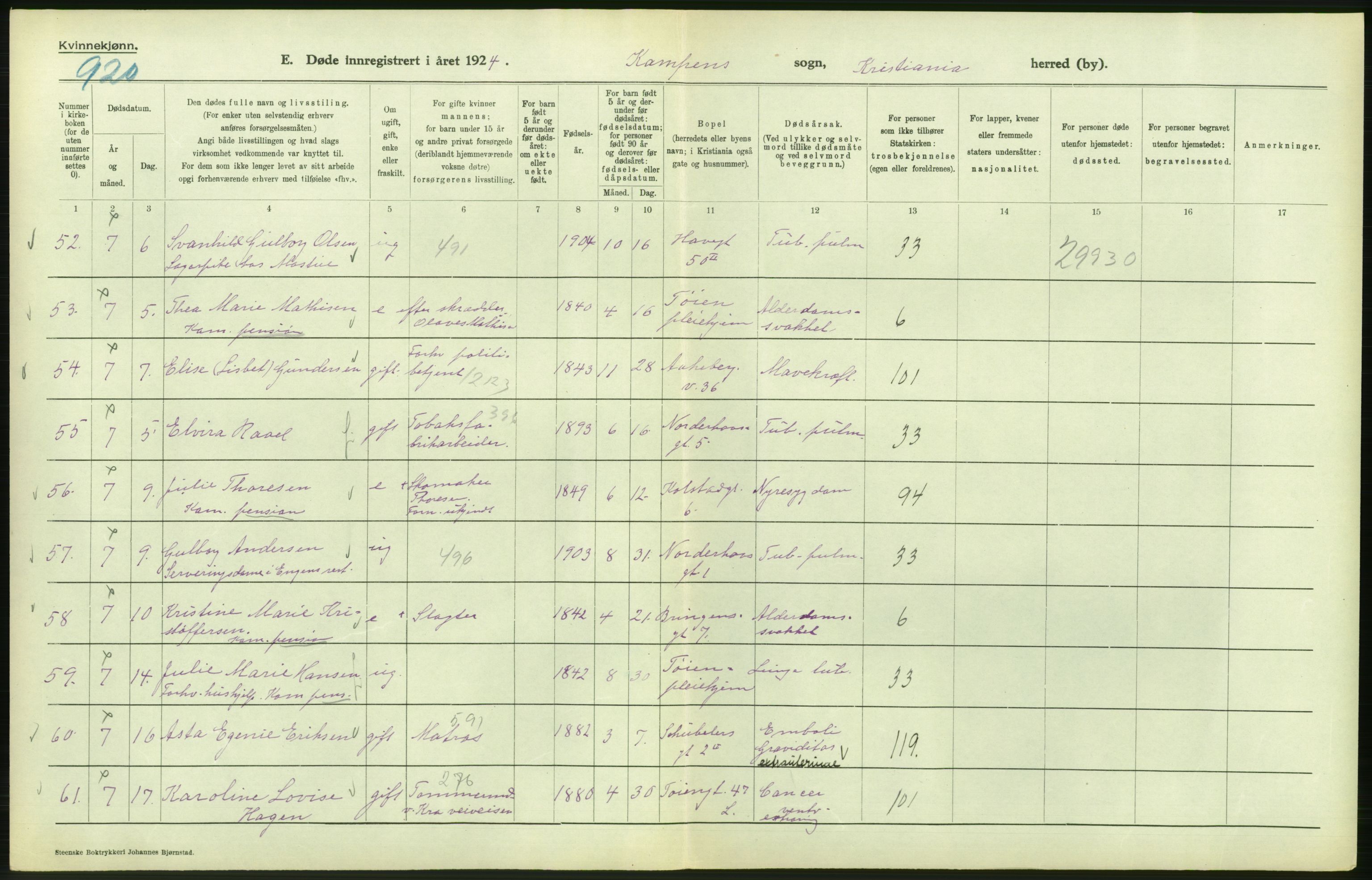 Statistisk sentralbyrå, Sosiodemografiske emner, Befolkning, AV/RA-S-2228/D/Df/Dfc/Dfcd/L0009: Kristiania: Døde kvinner, dødfødte, 1924, p. 406